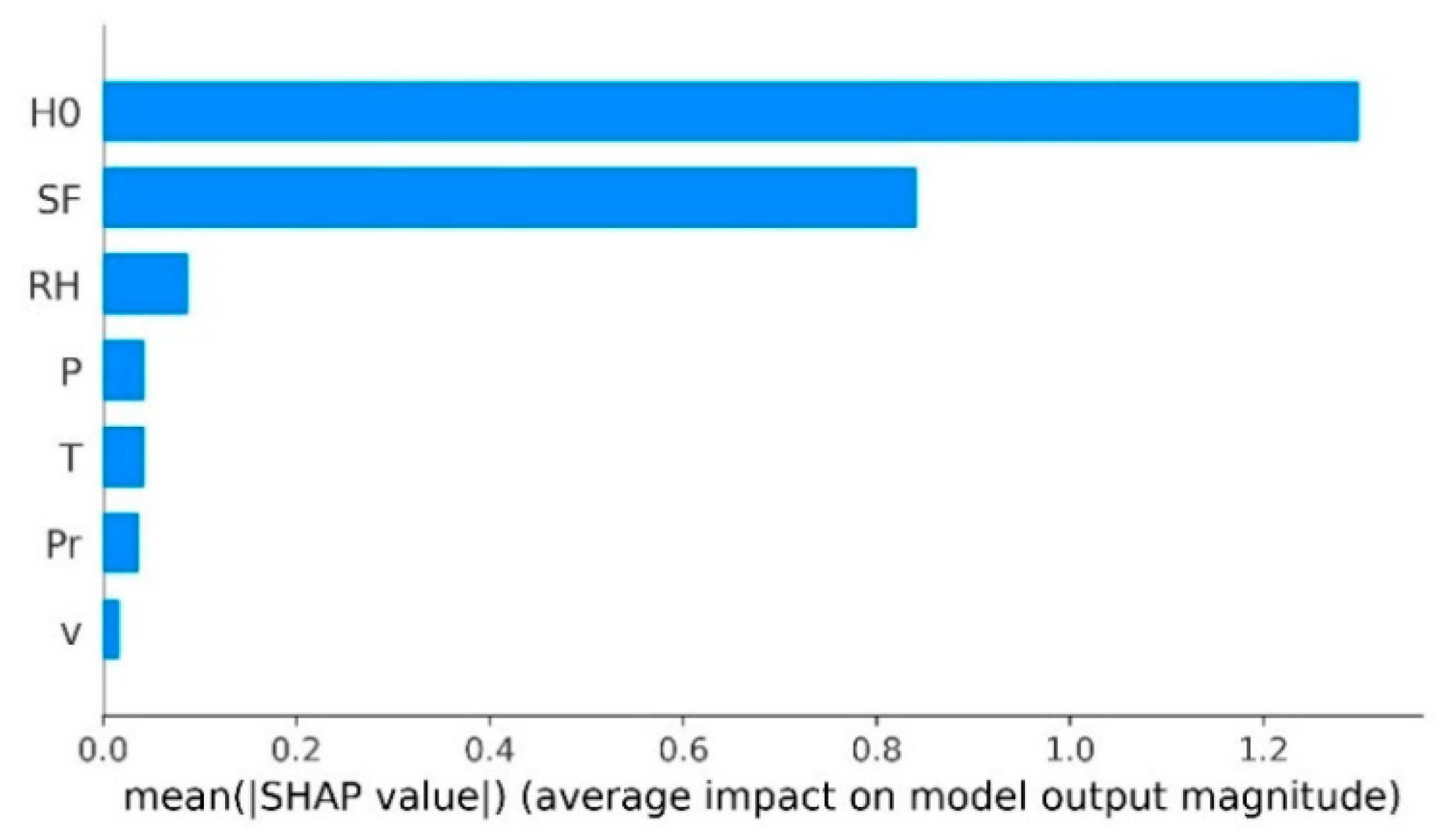 Energies 14 07367 g008 550