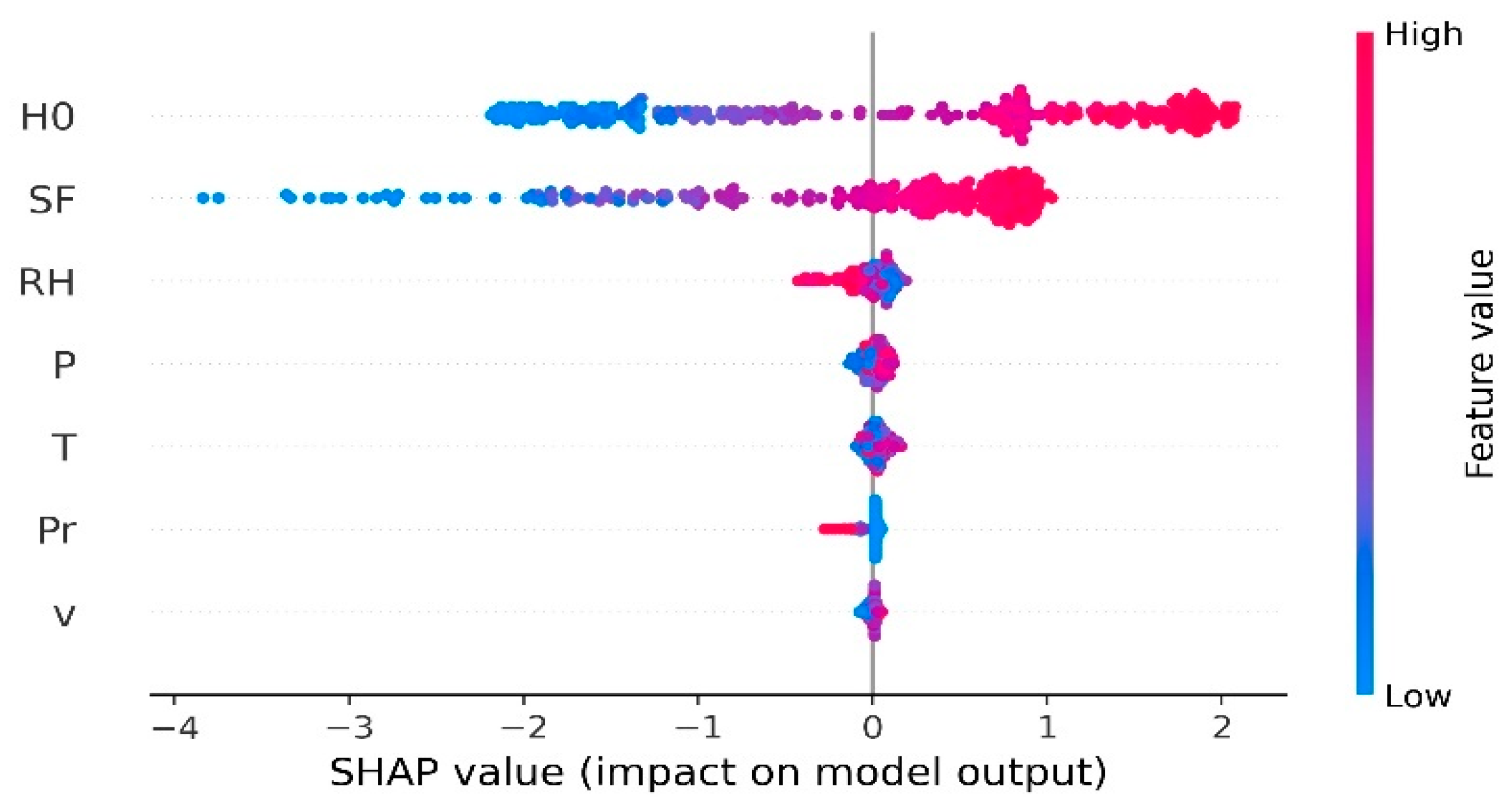 Energies 14 07367 g009 550