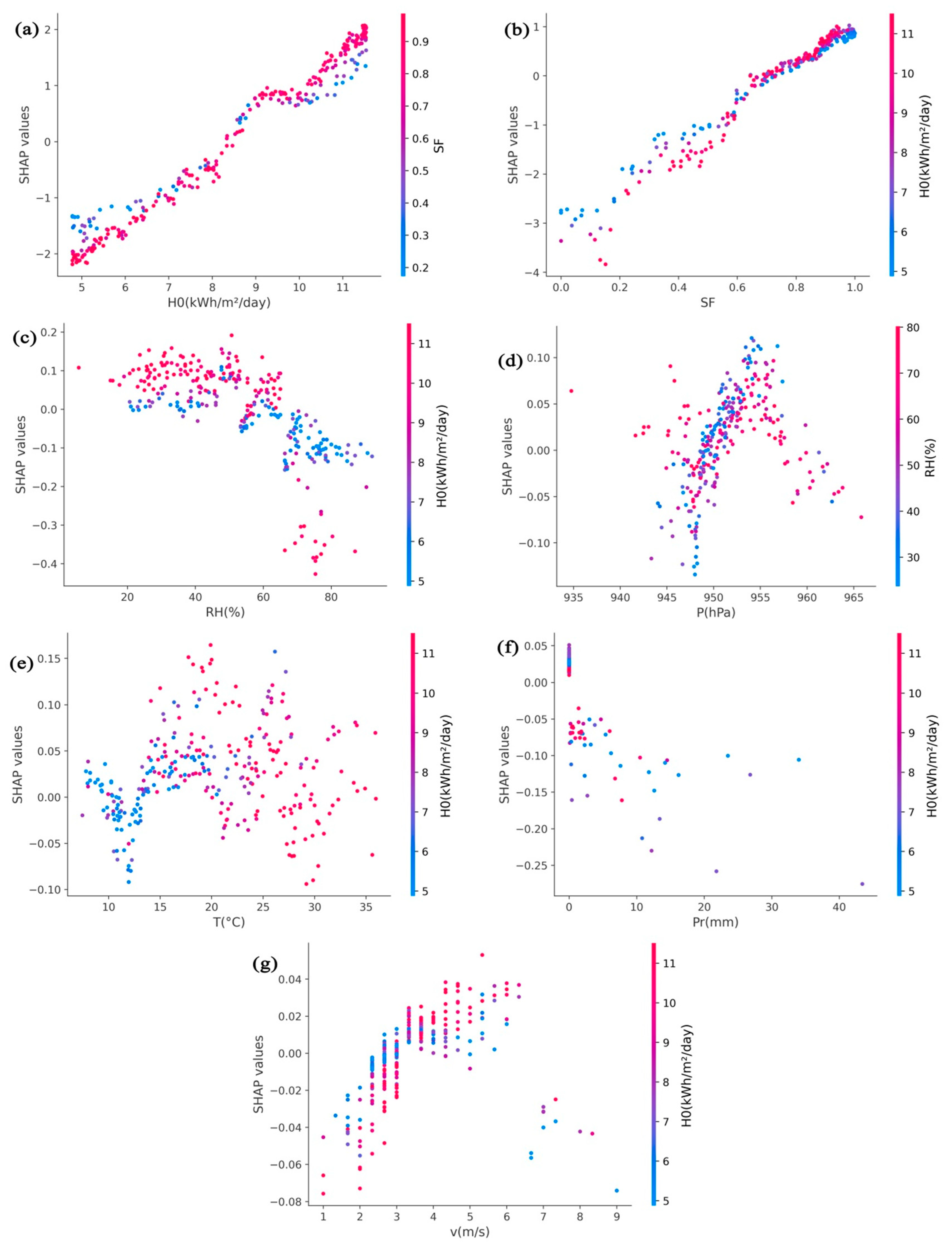 Energies 14 07367 g010 550