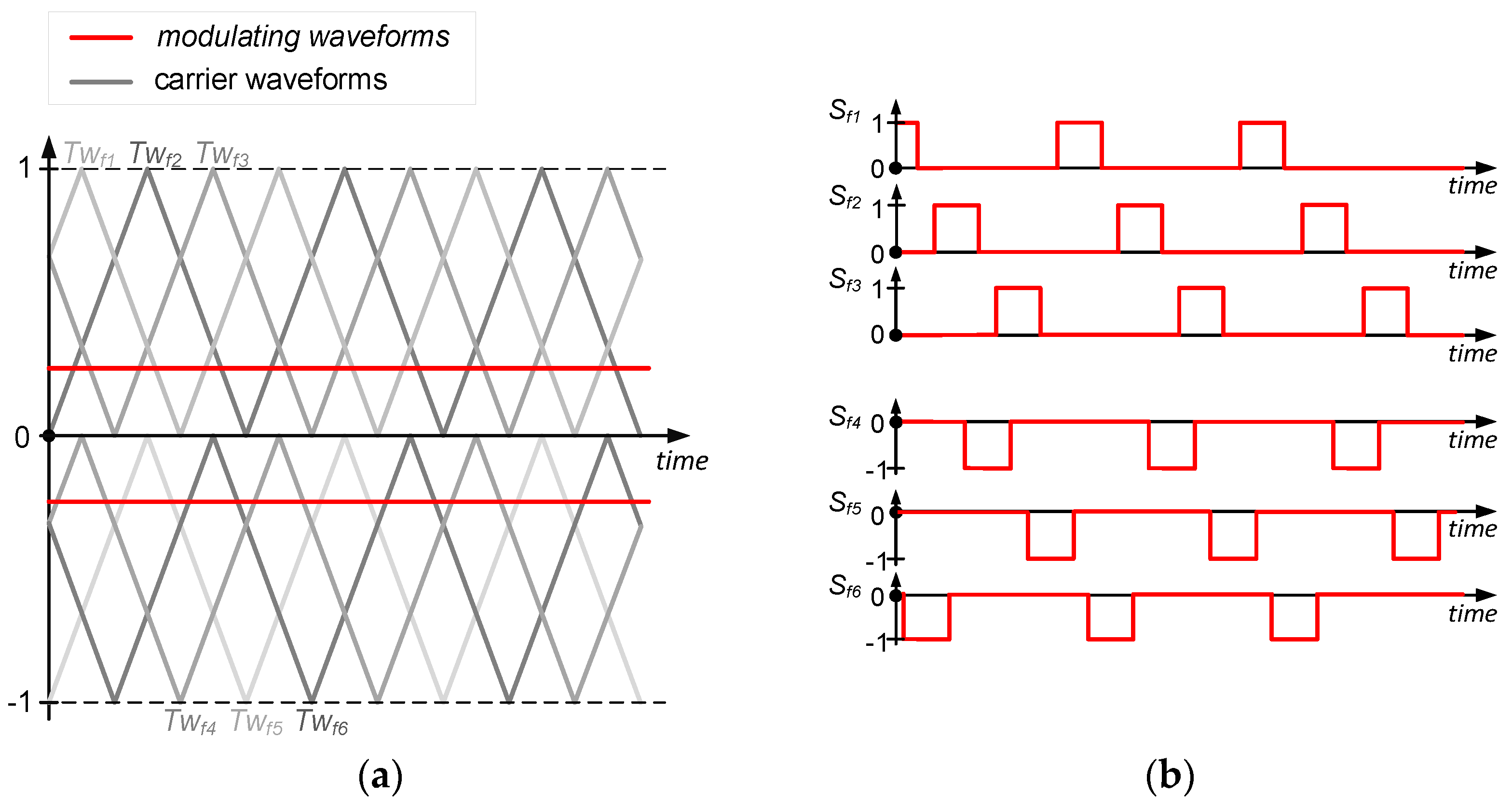 Energies 14 07368 g003 550