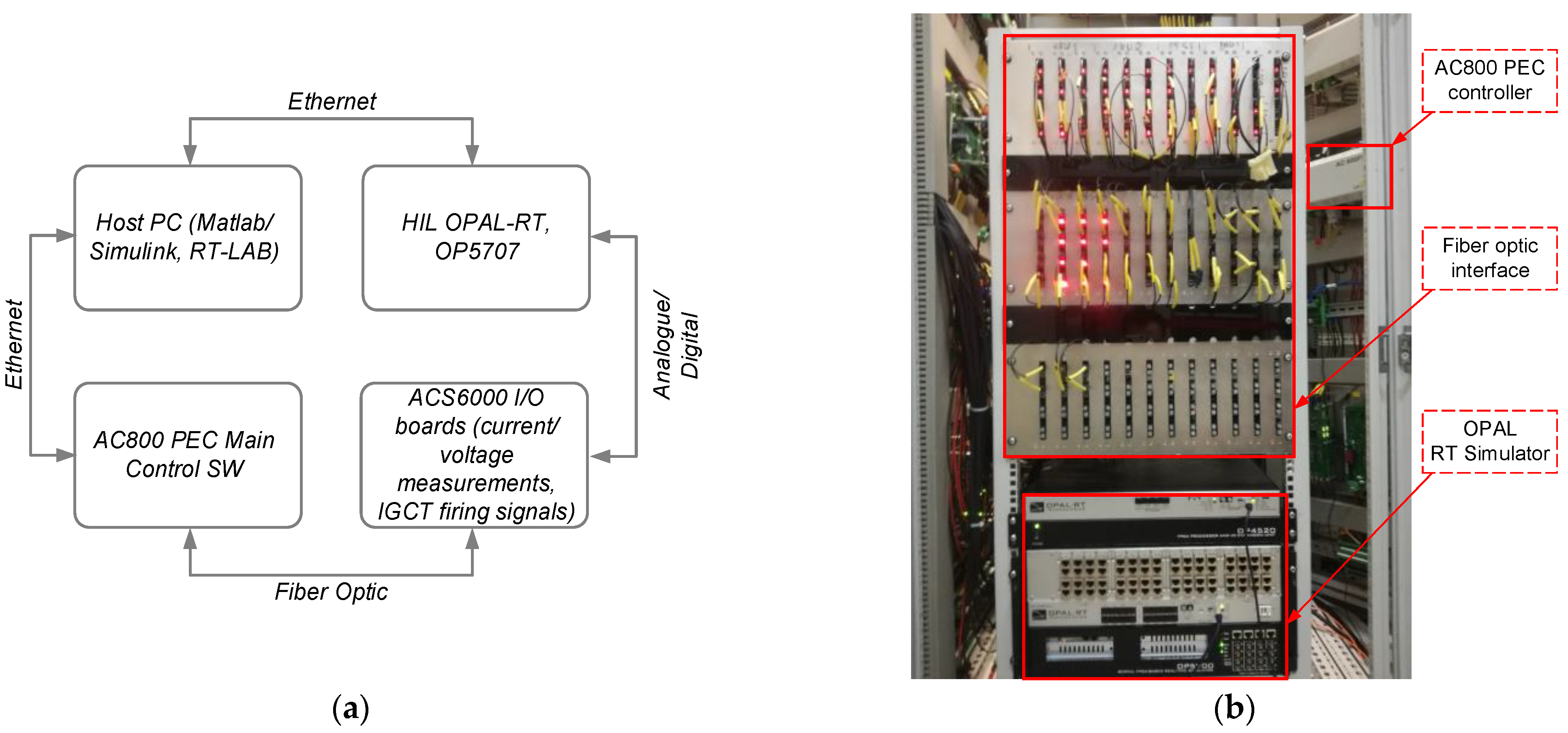 Energies 14 07368 g005 550