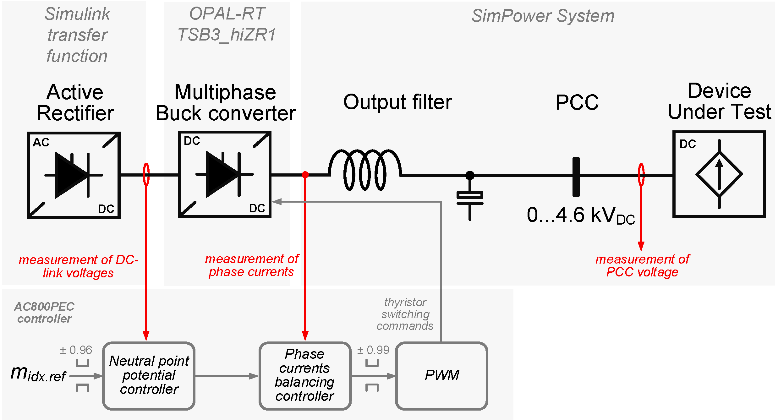 Energies 14 07368 g007 550