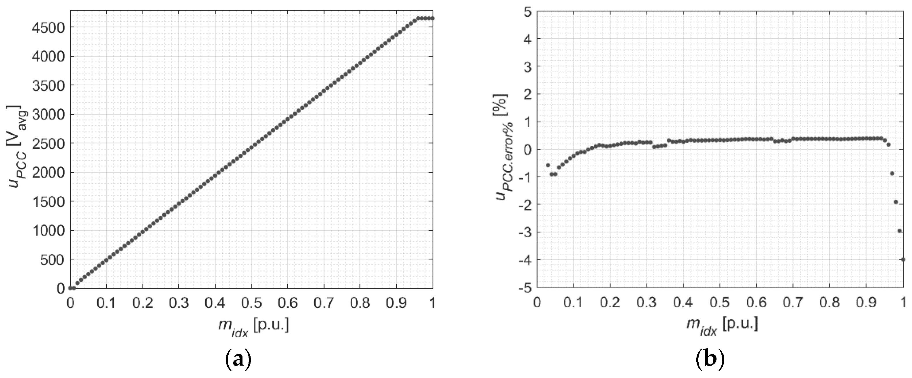 Energies 14 07368 g008 550