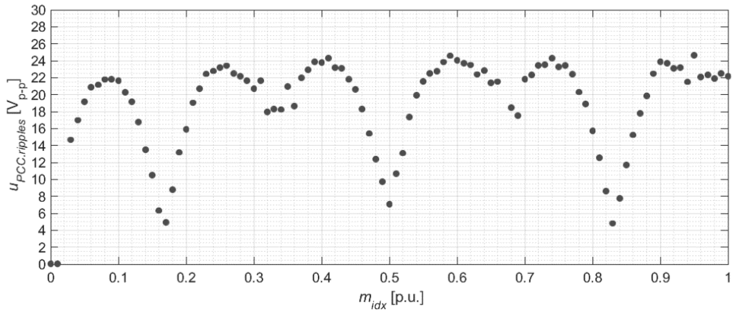 Energies 14 07368 g009 550