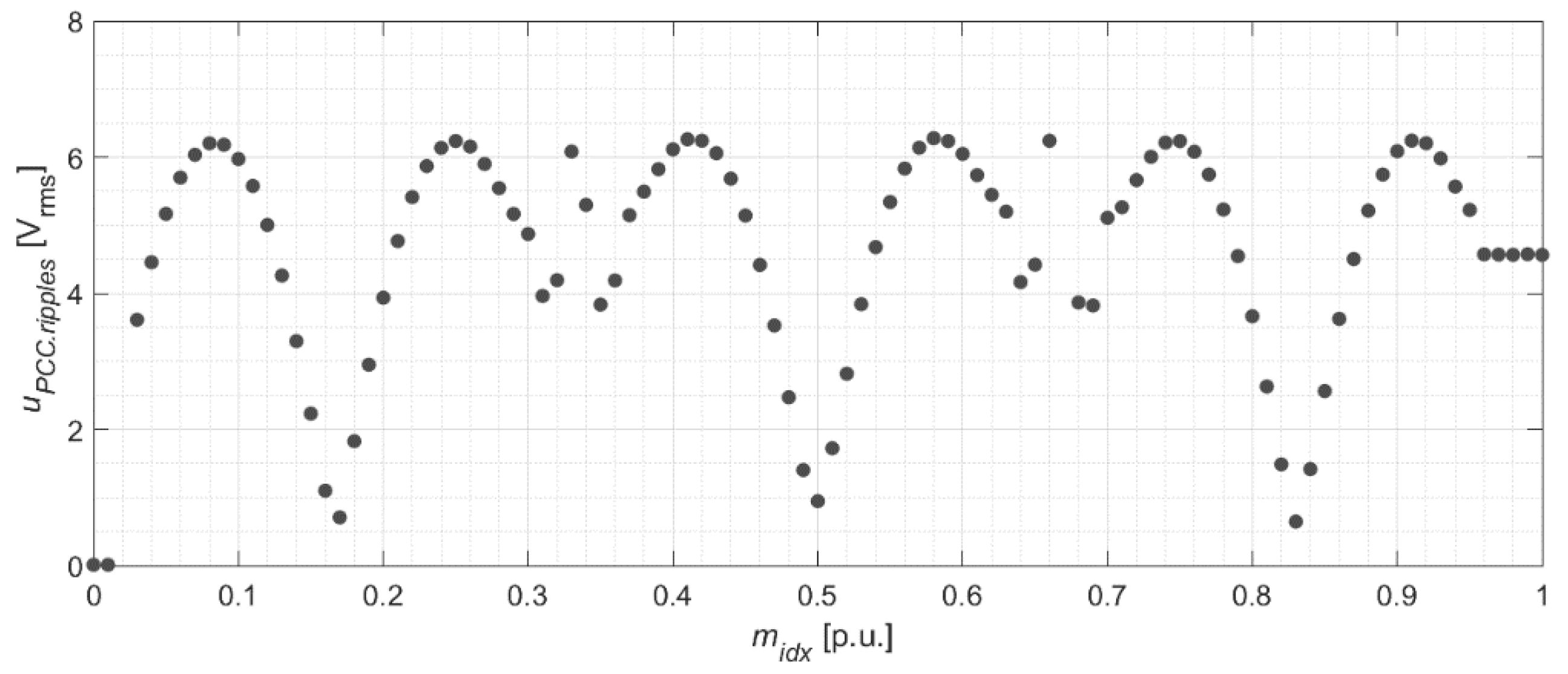 Energies 14 07368 g010 550