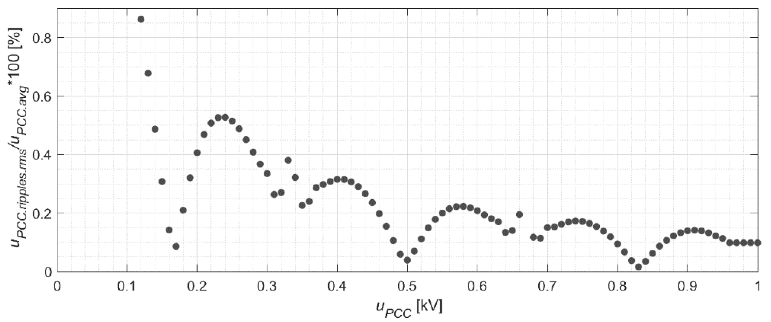 Energies 14 07368 g011 550