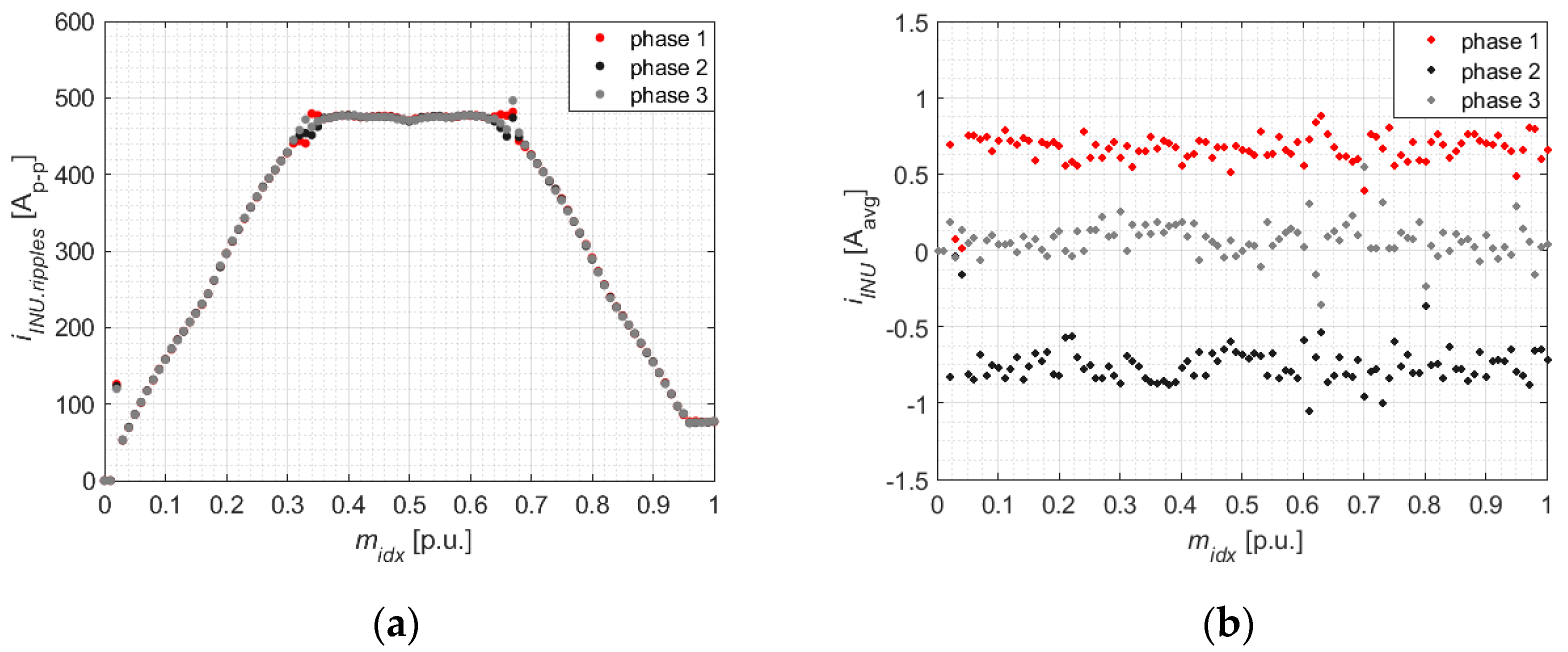 Energies 14 07368 g012 550