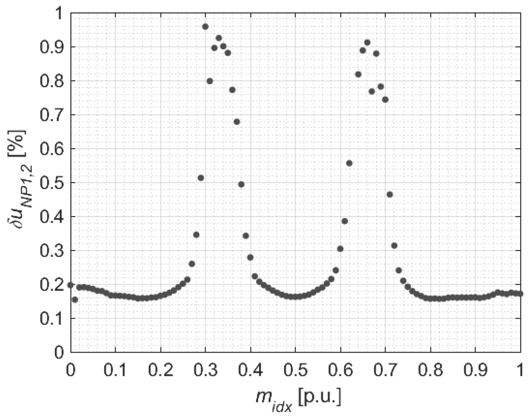 Energies 14 07368 g013 550