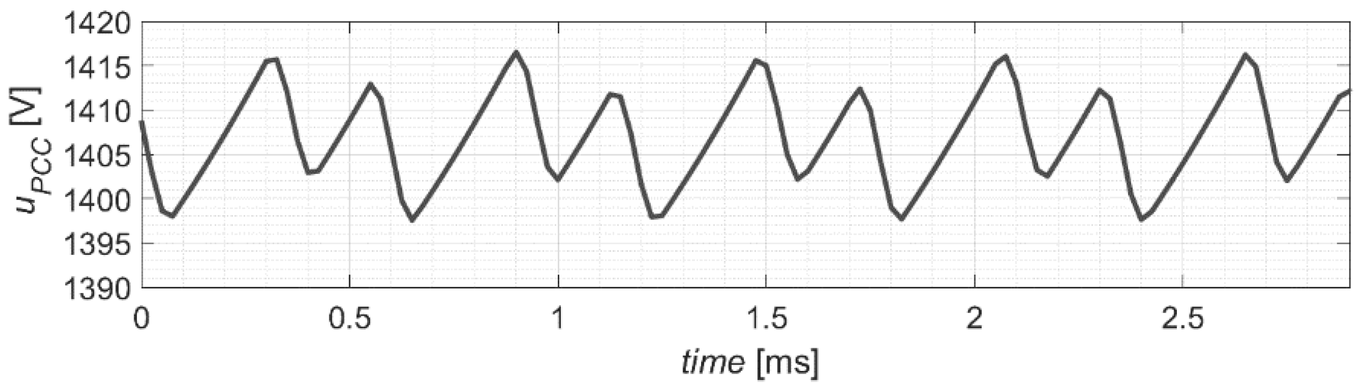 Energies 14 07368 g014 550
