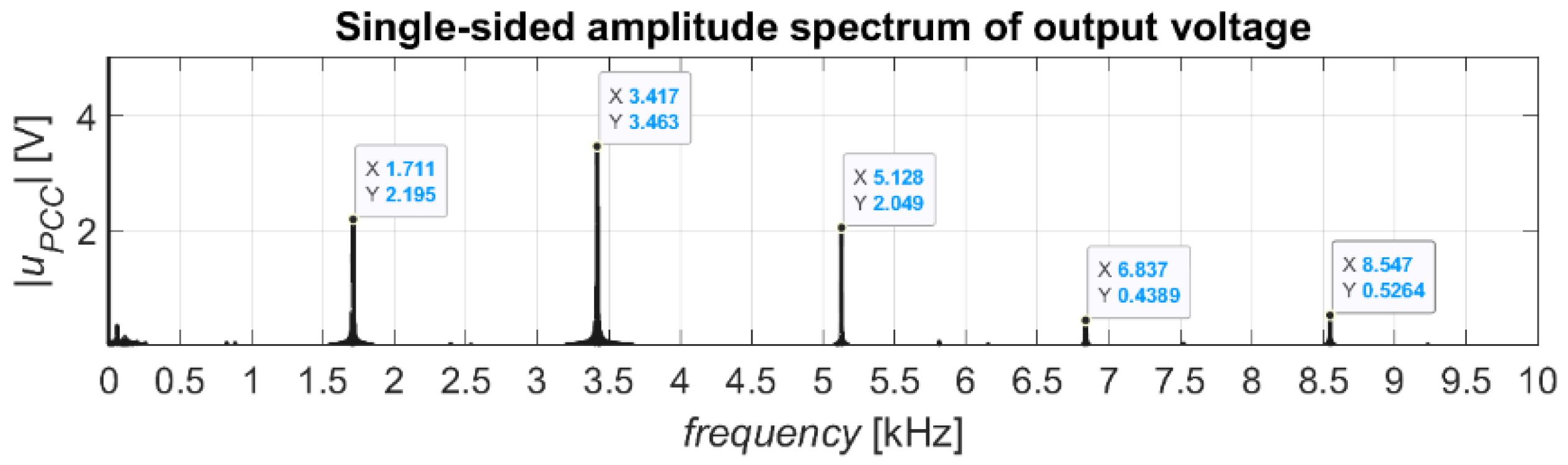 Energies 14 07368 g015 550