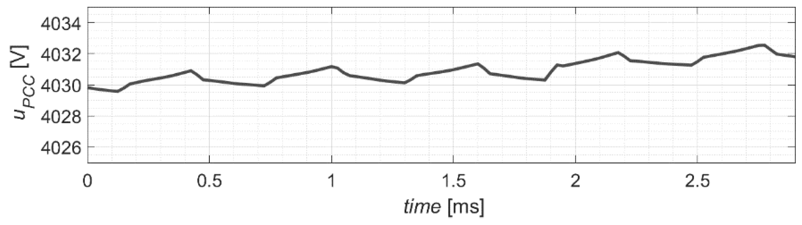 Energies 14 07368 g016 550