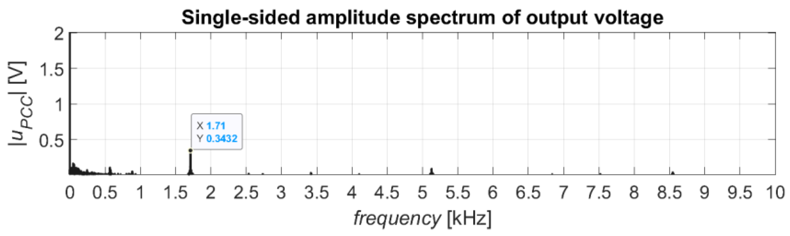Energies 14 07368 g017 550