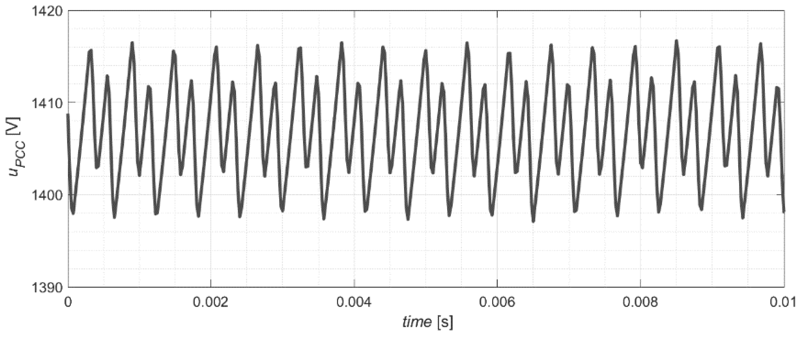 Energies 14 07368 g018 550