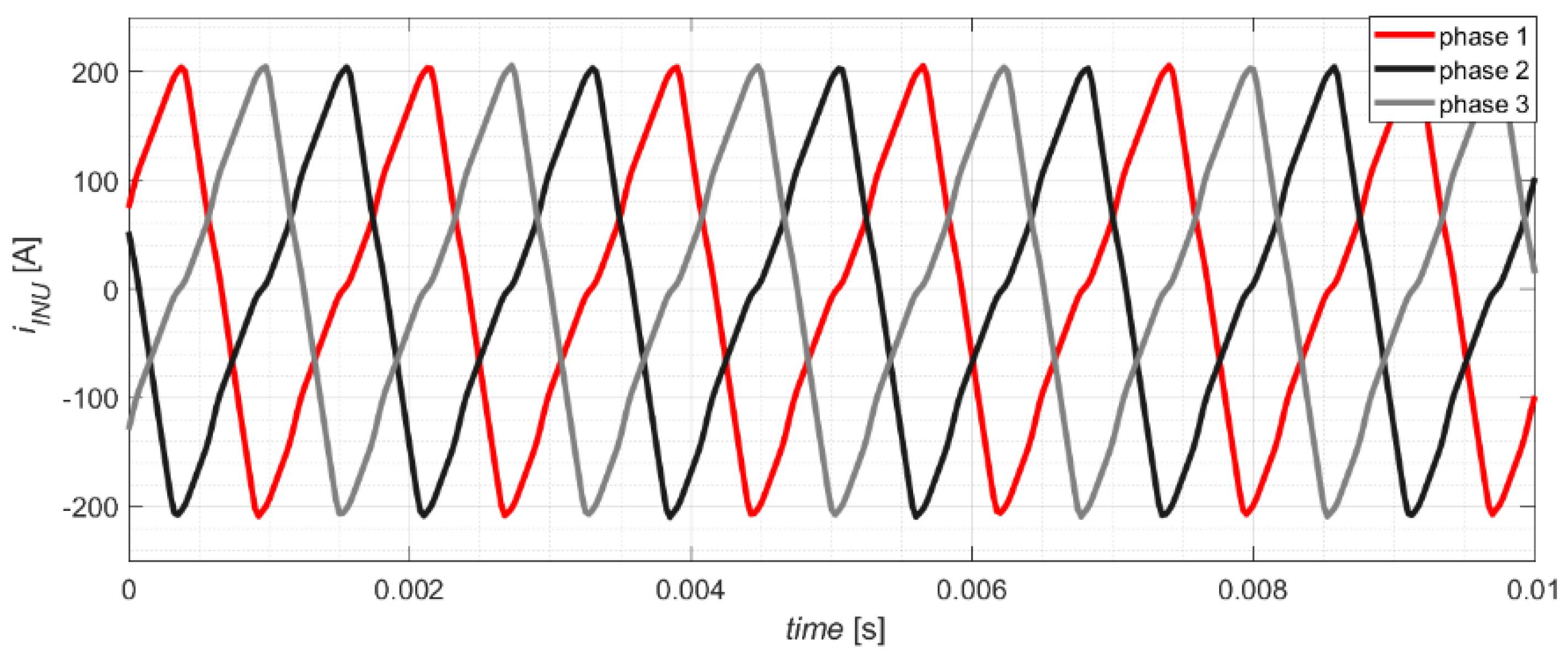 Energies 14 07368 g019 550