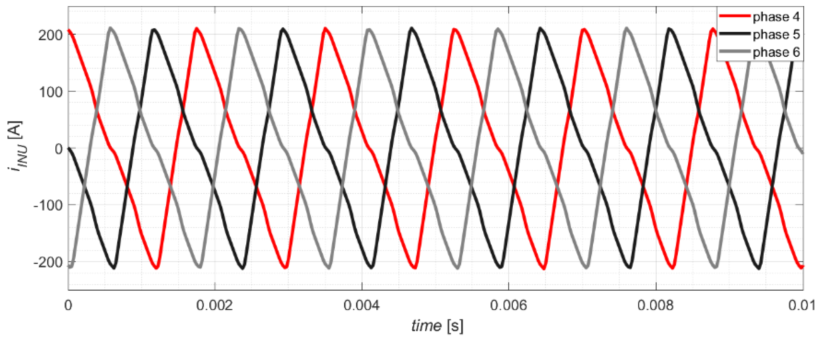 Energies 14 07368 g020 550