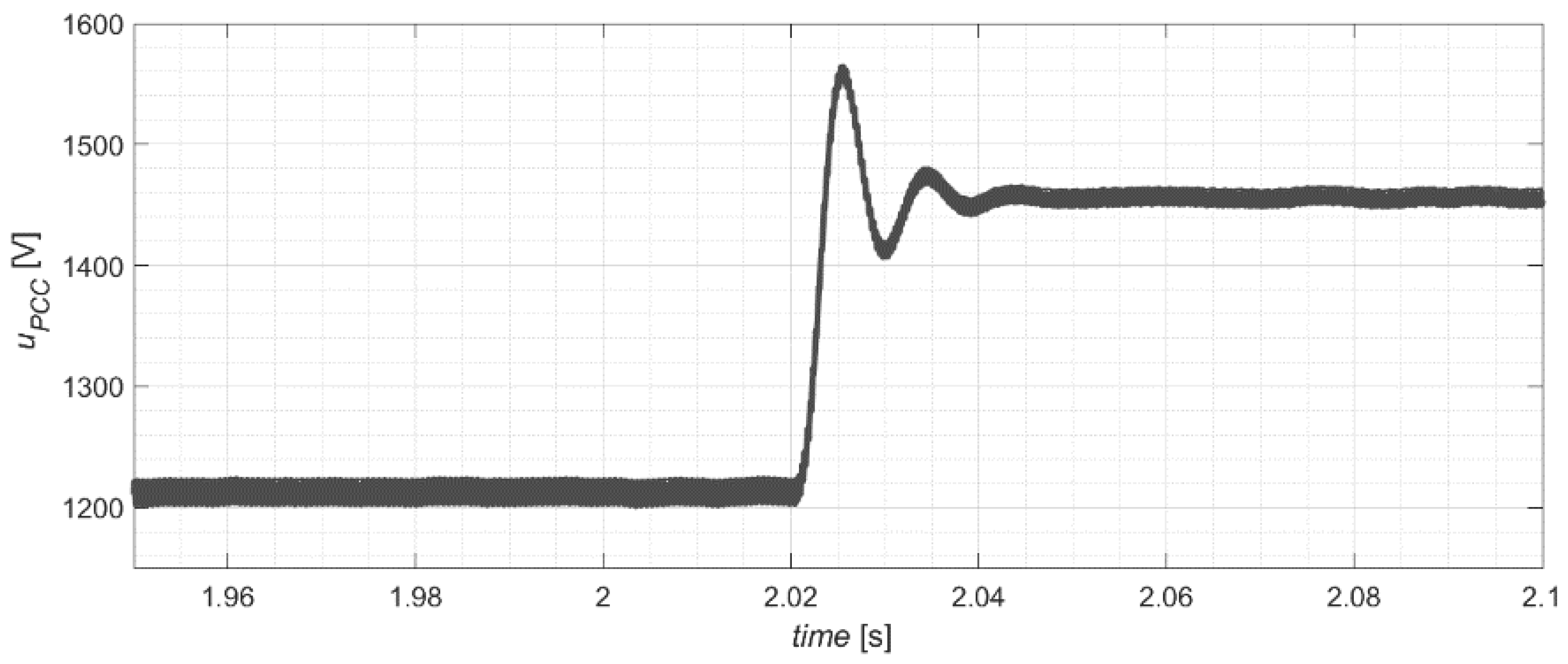 Energies 14 07368 g021 550