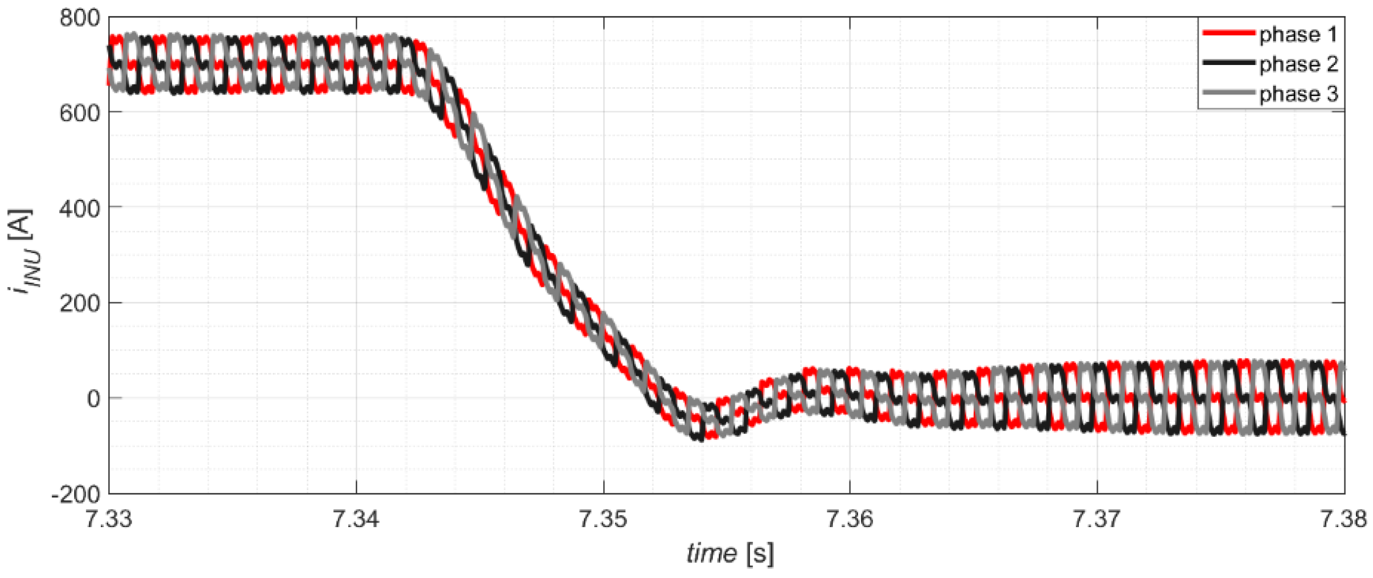 Energies 14 07368 g022 550