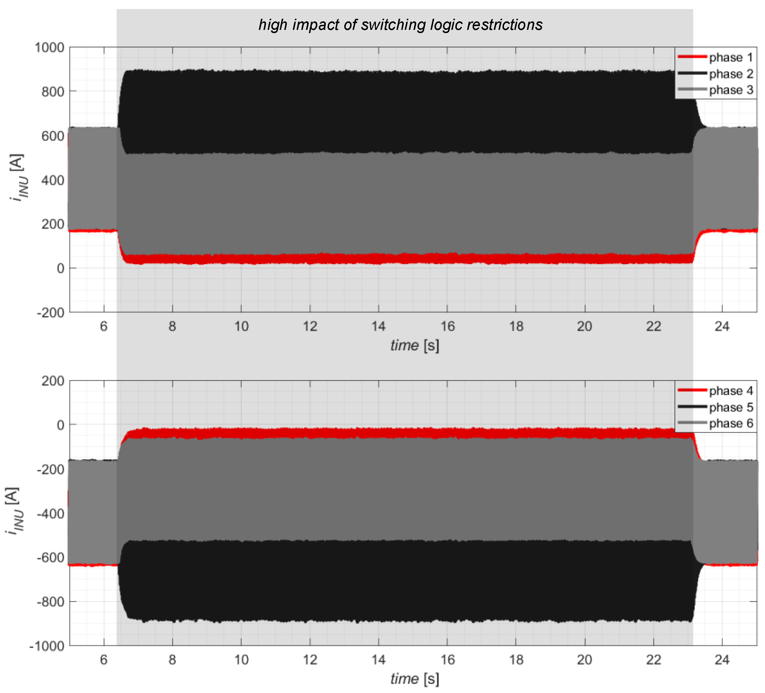 Energies 14 07368 g023 550