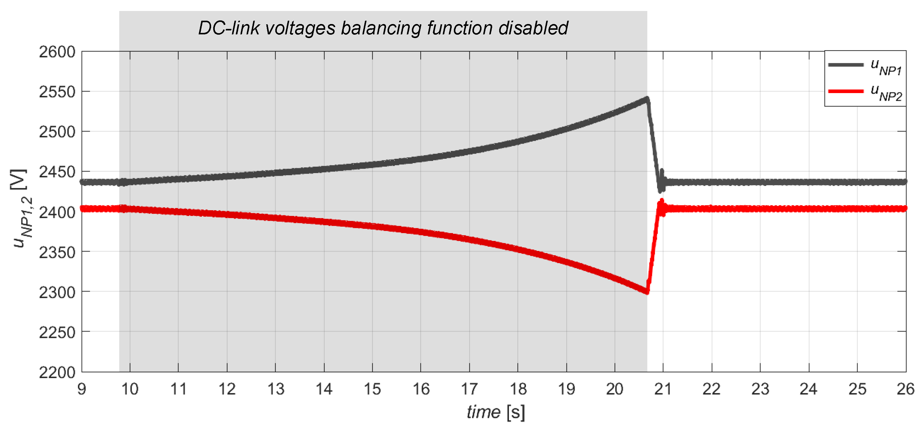 Energies 14 07368 g024 550