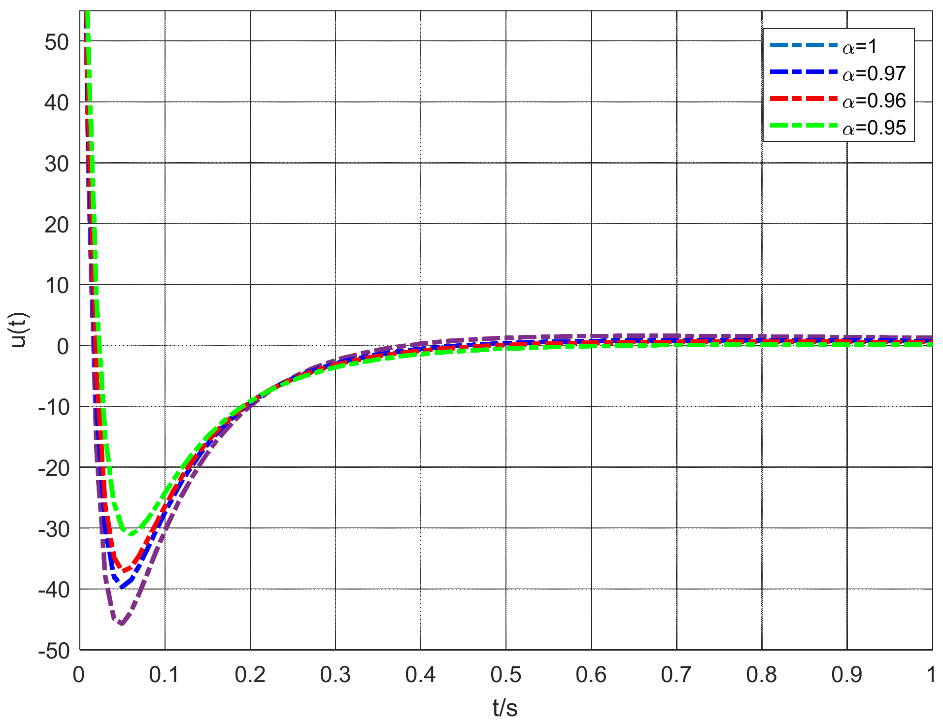 Energies 14 07369 g003 550