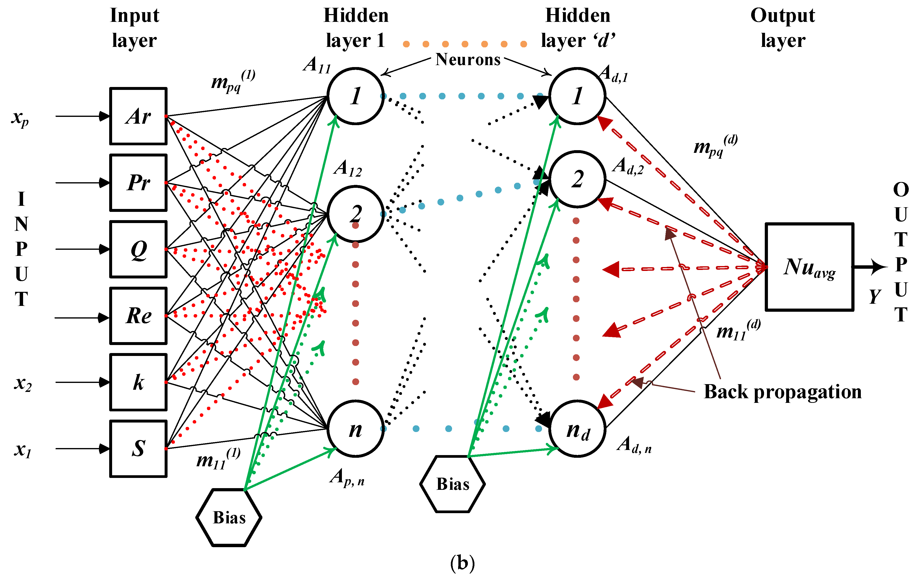 Energies 14 07370 g002b