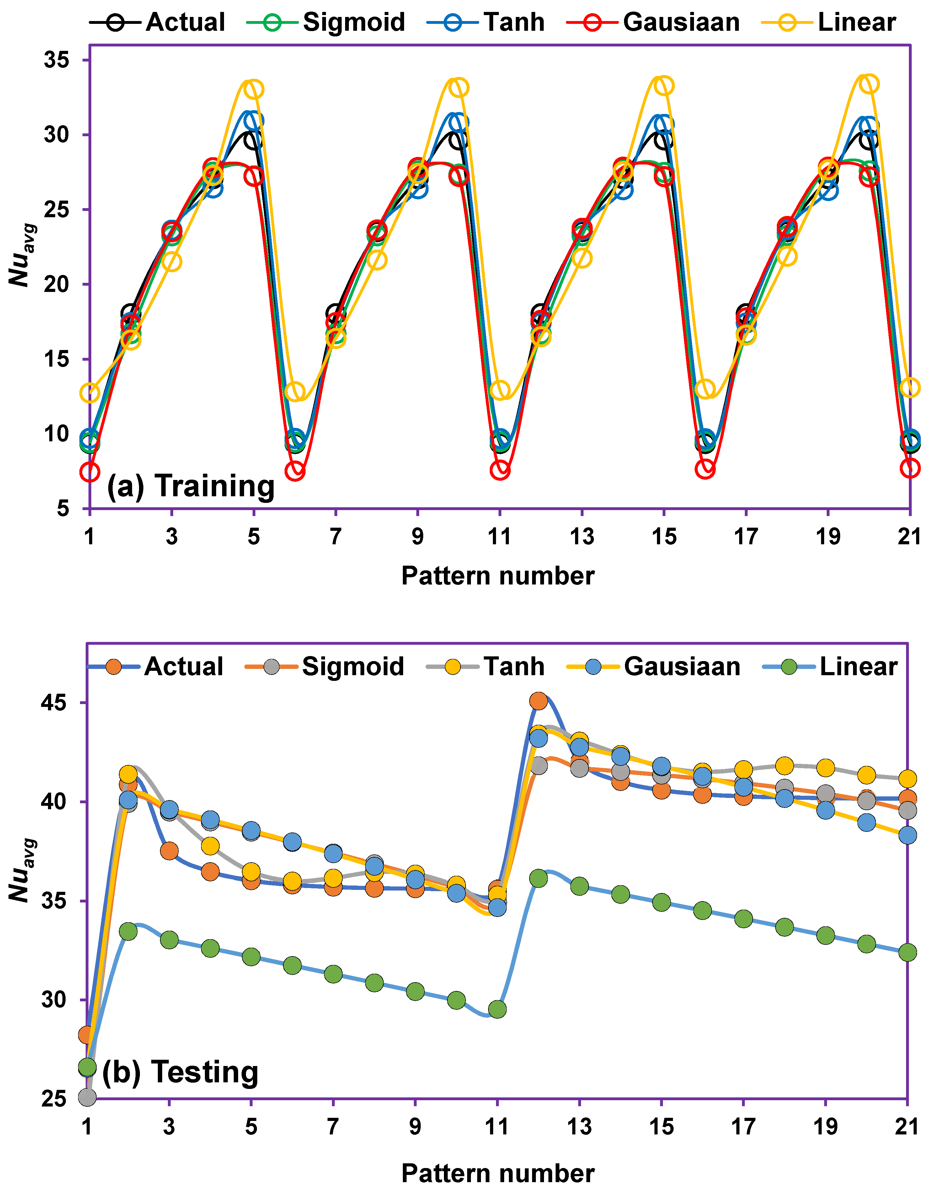 Energies 14 07370 g009