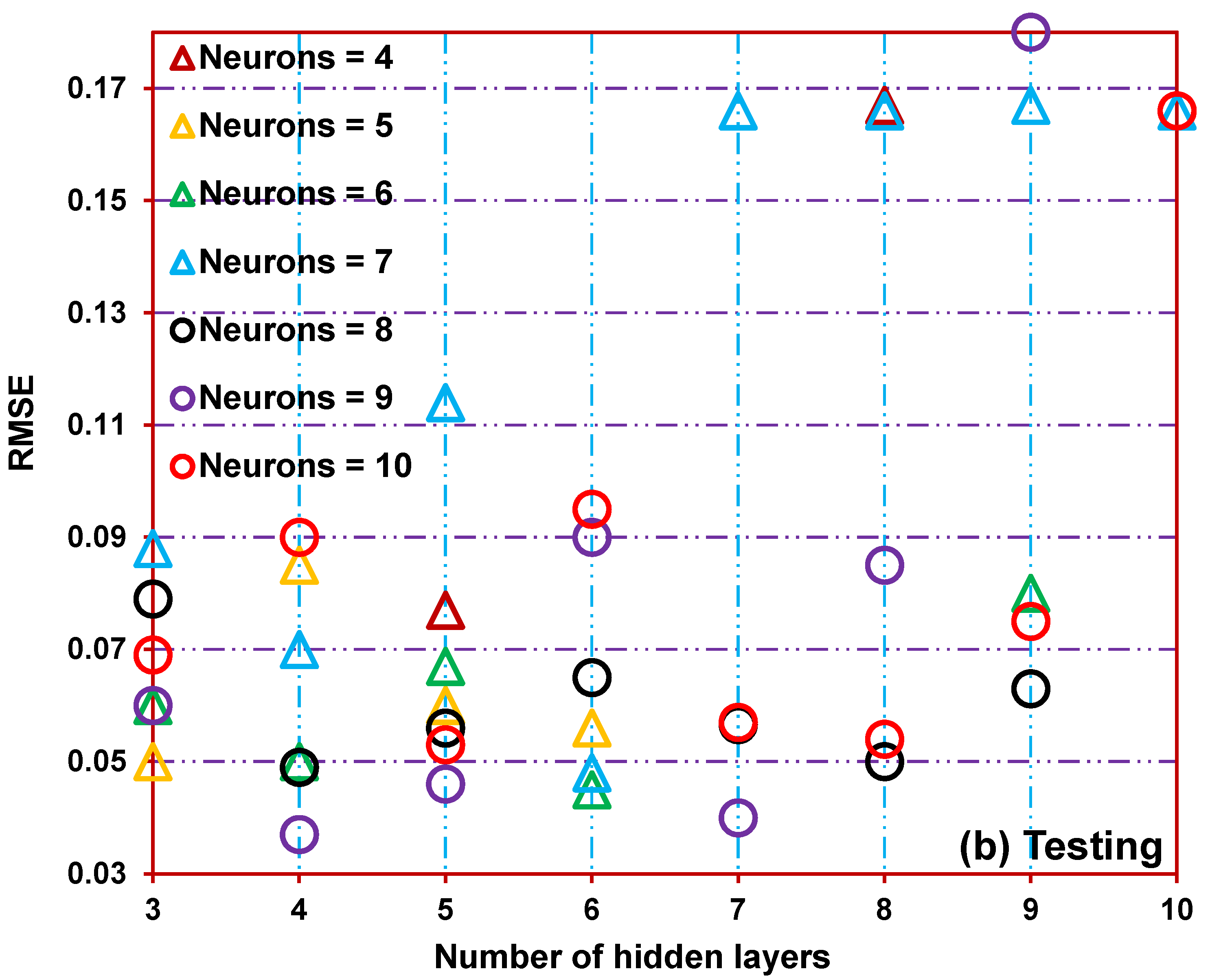 Energies 14 07370 g010b