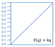 Energies 14 07370 i004