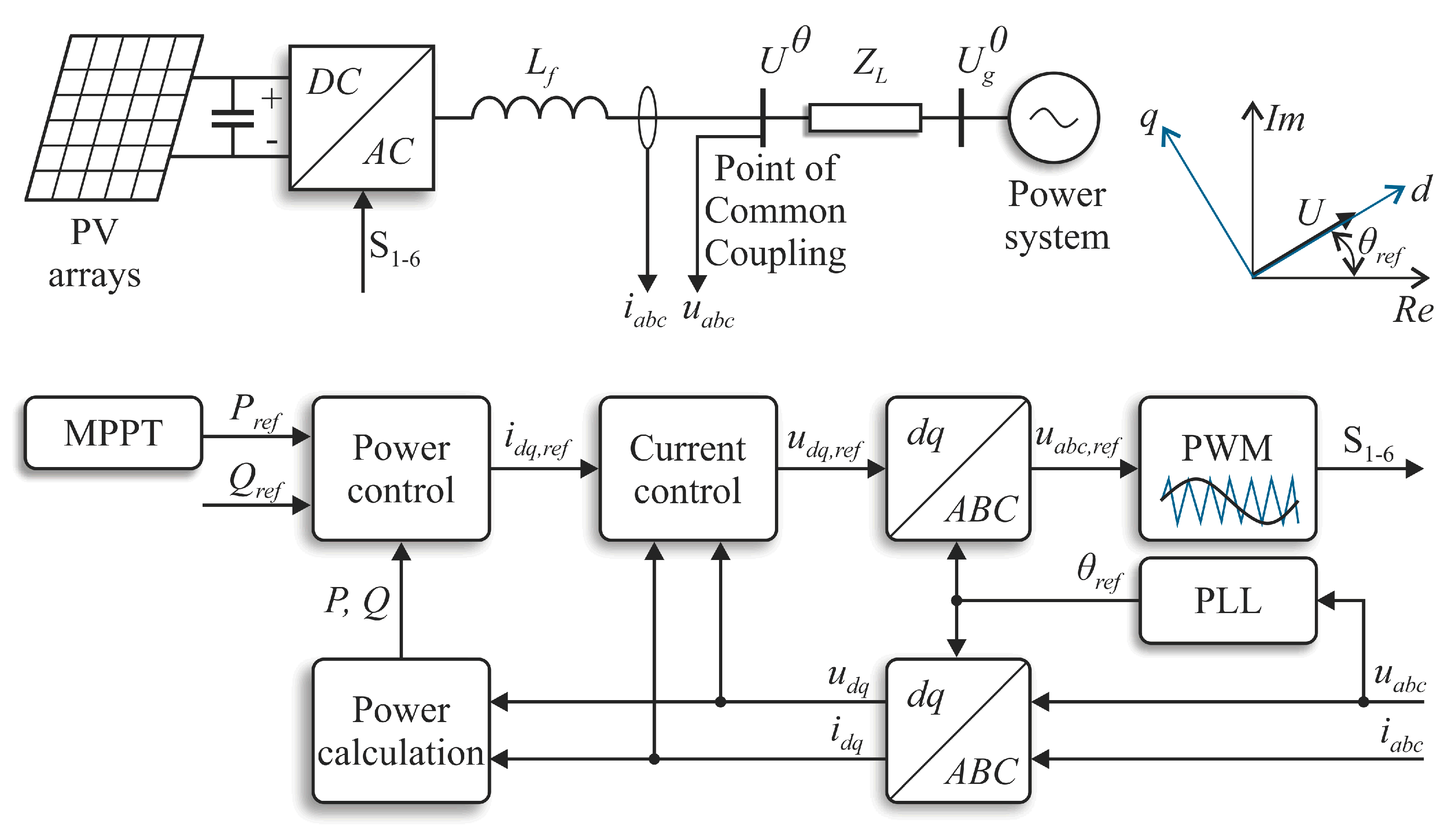 Energies Free FullText A Comprehensive Review of SmallSignal