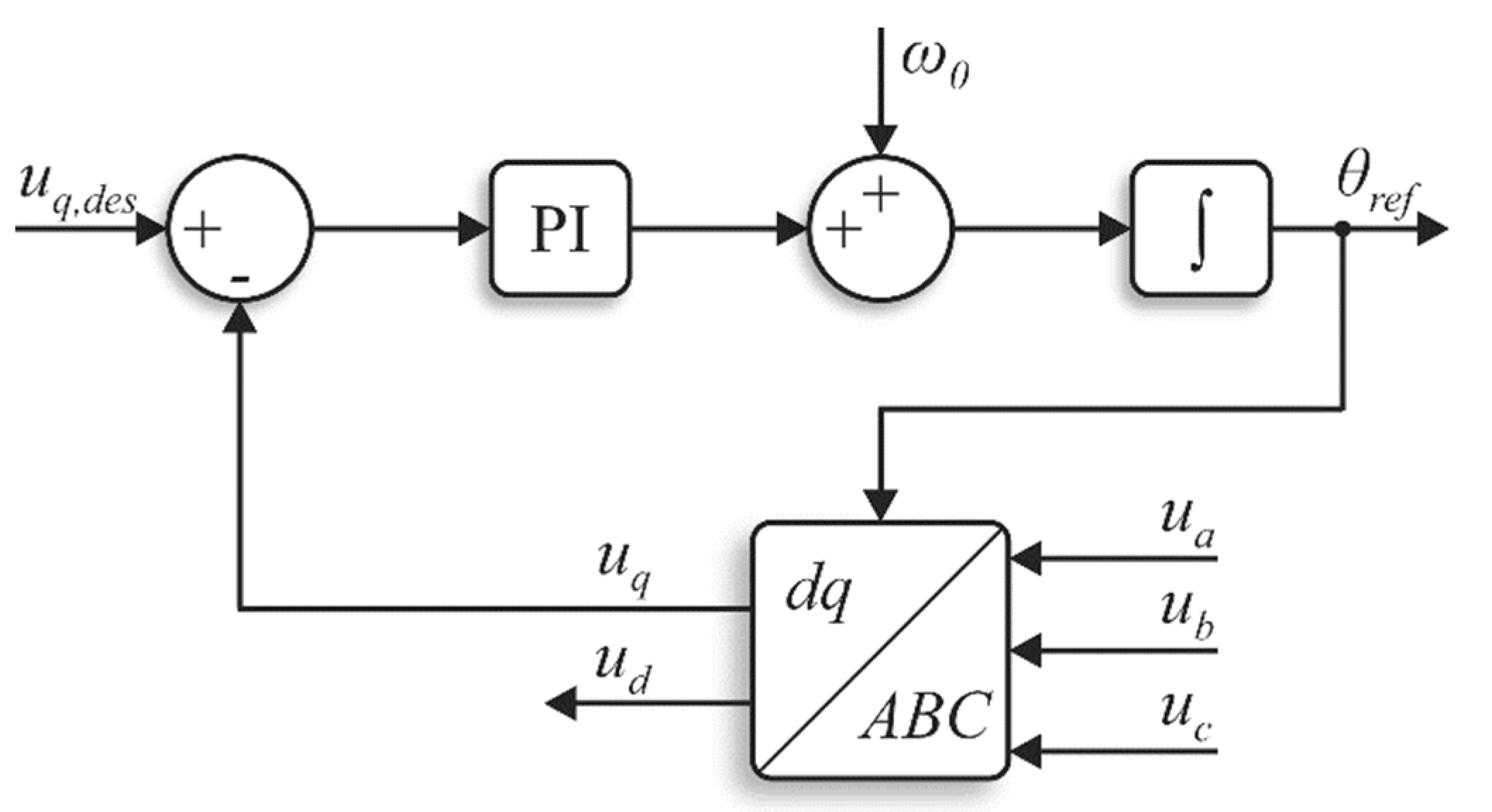 Energies 14 07372 g004