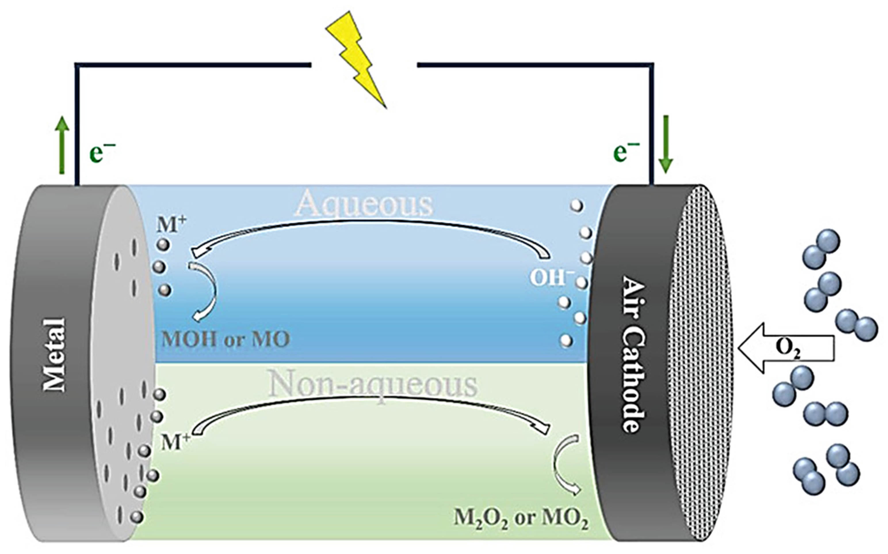 Energies 14 07373 g002