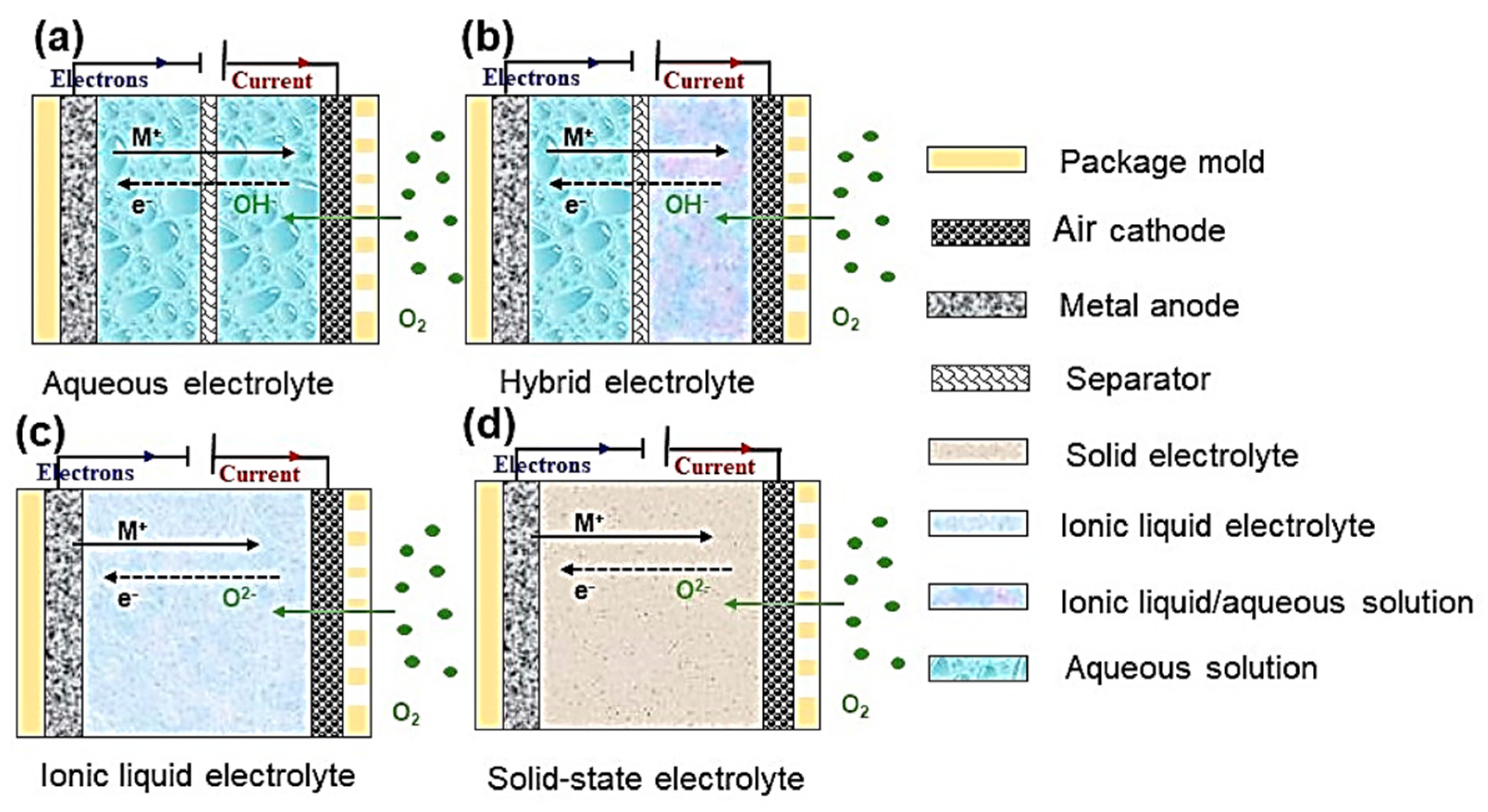 Energies 14 07373 g007