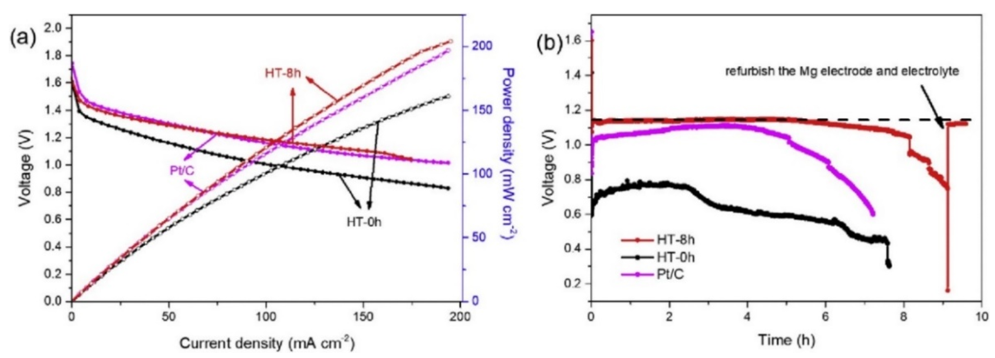 Energies 14 07373 g018