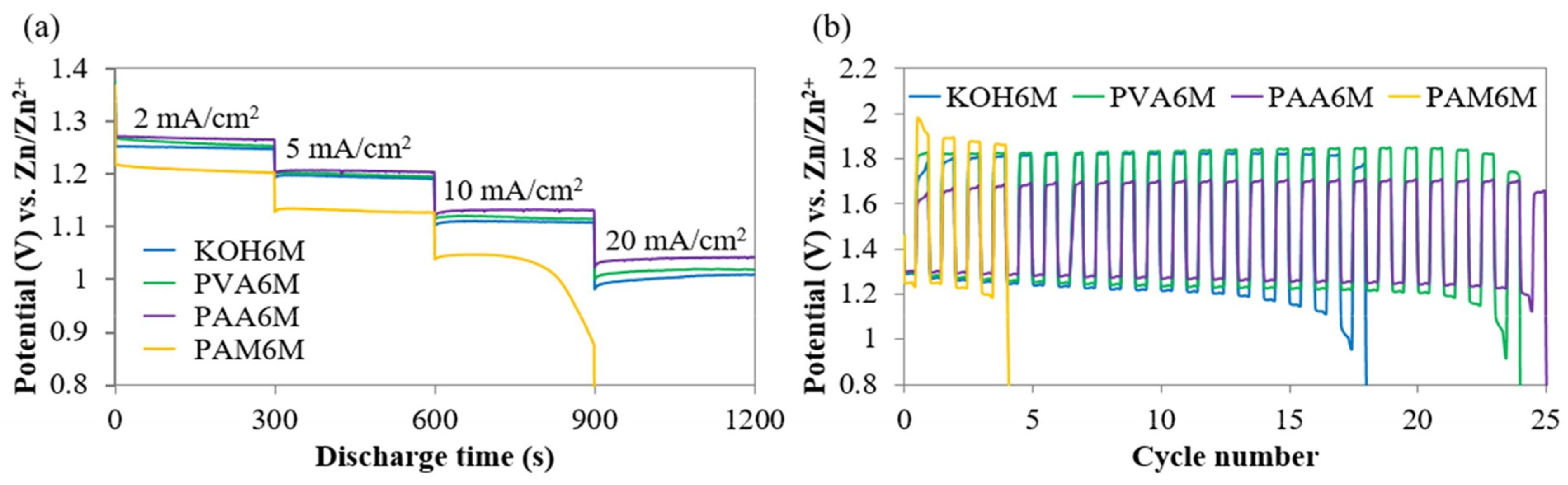 Energies 14 07373 g030