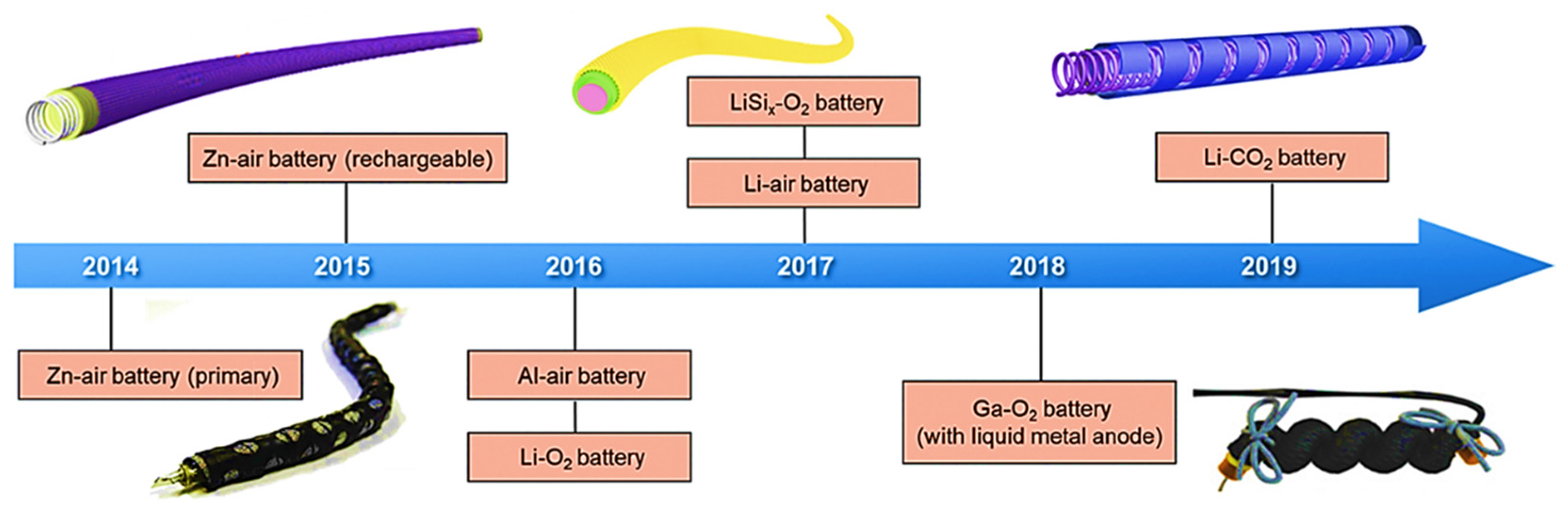 Energies 14 07373 g032