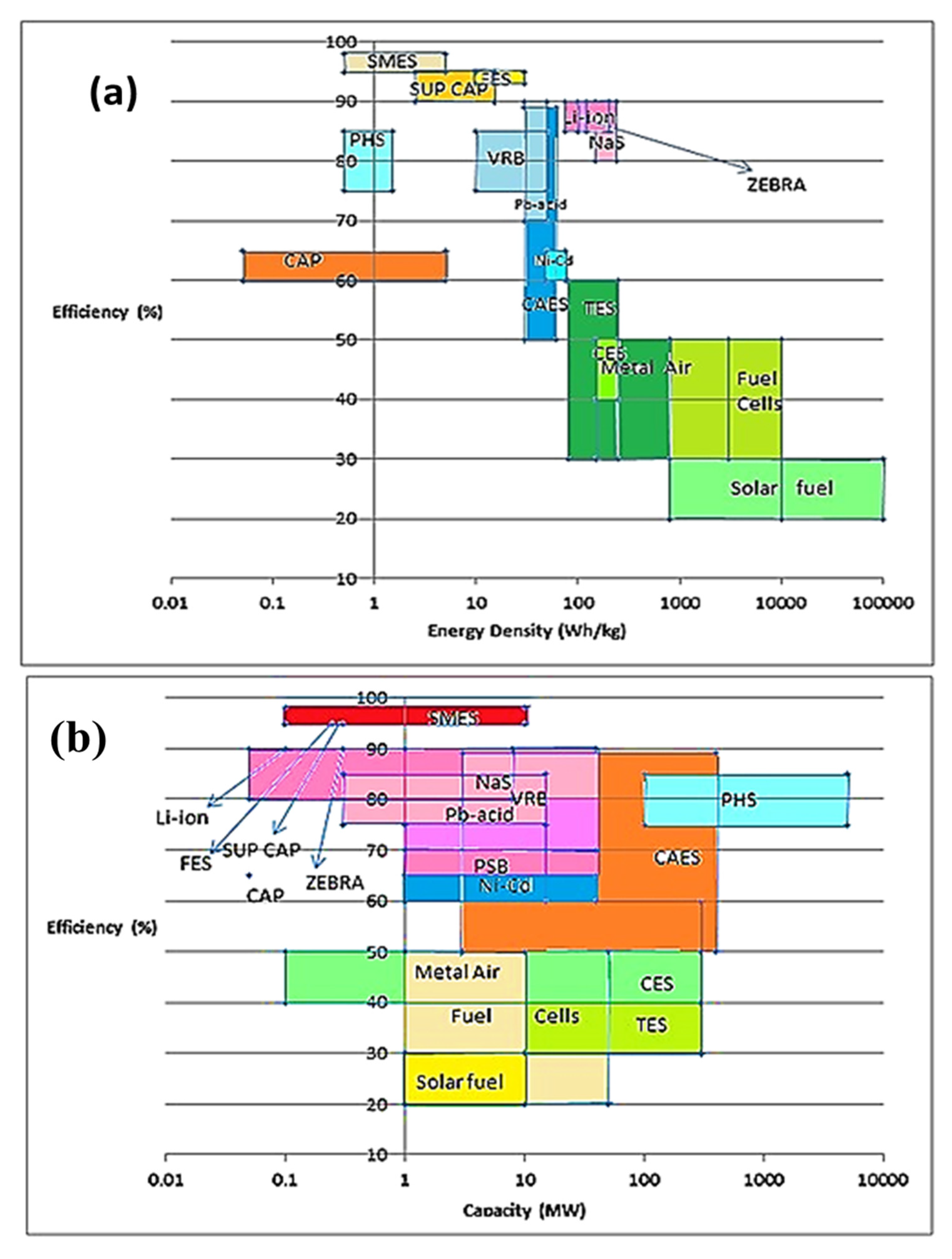 Energies 14 07373 g038