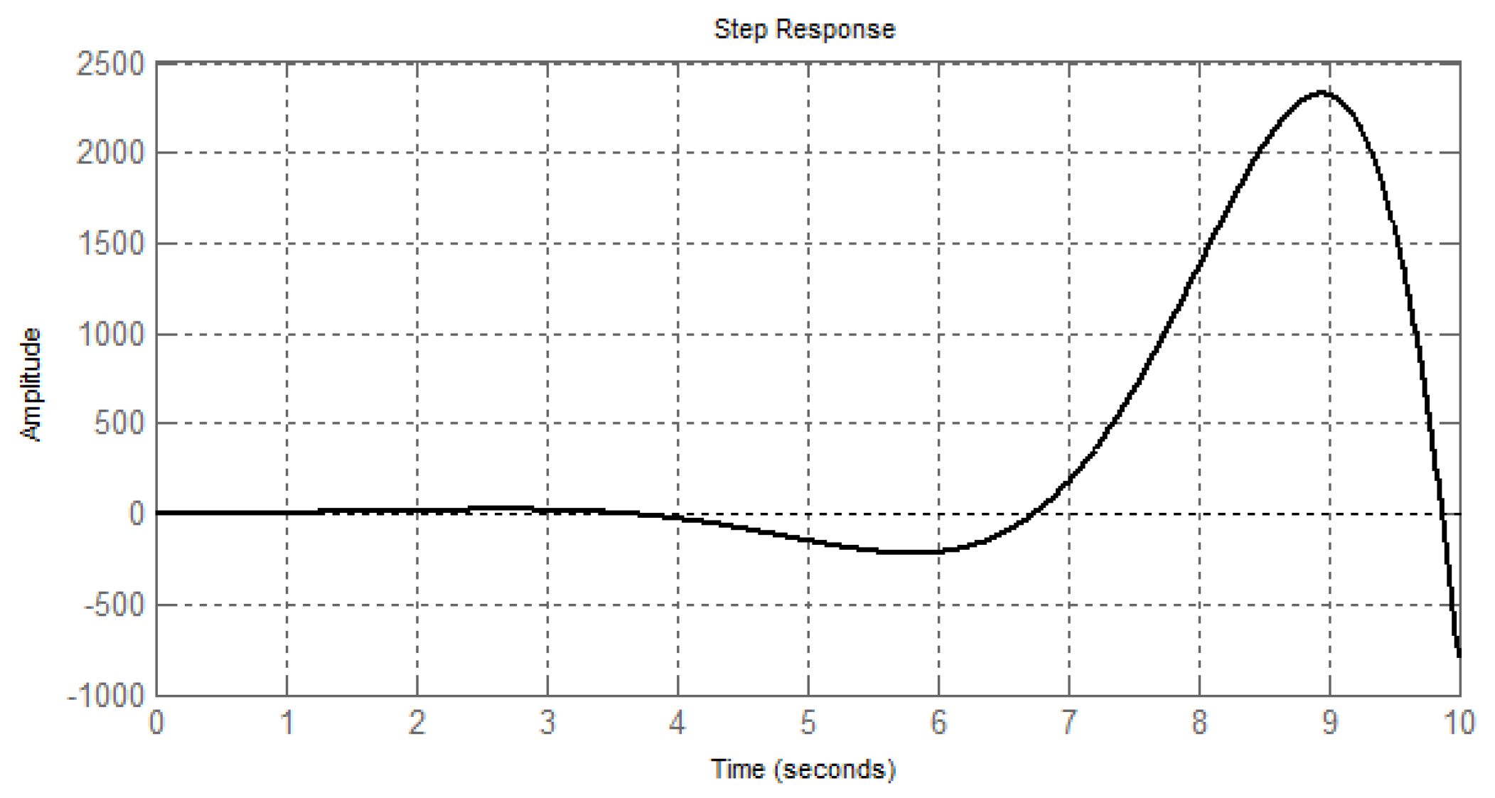 Energies 14 07374 g006 Energies 14 07374 g006