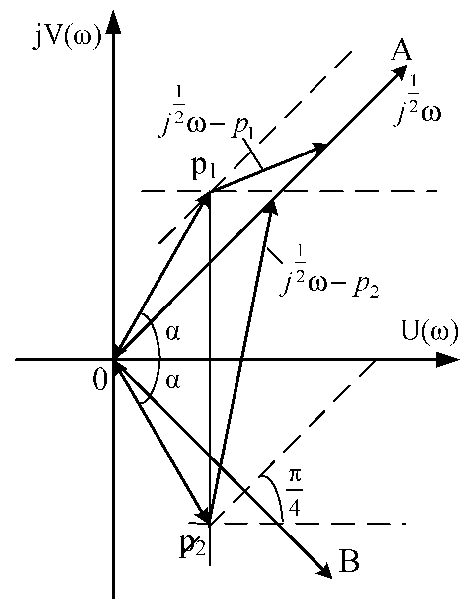 Energies 14 07374 g007 Energies 14 07374 g007