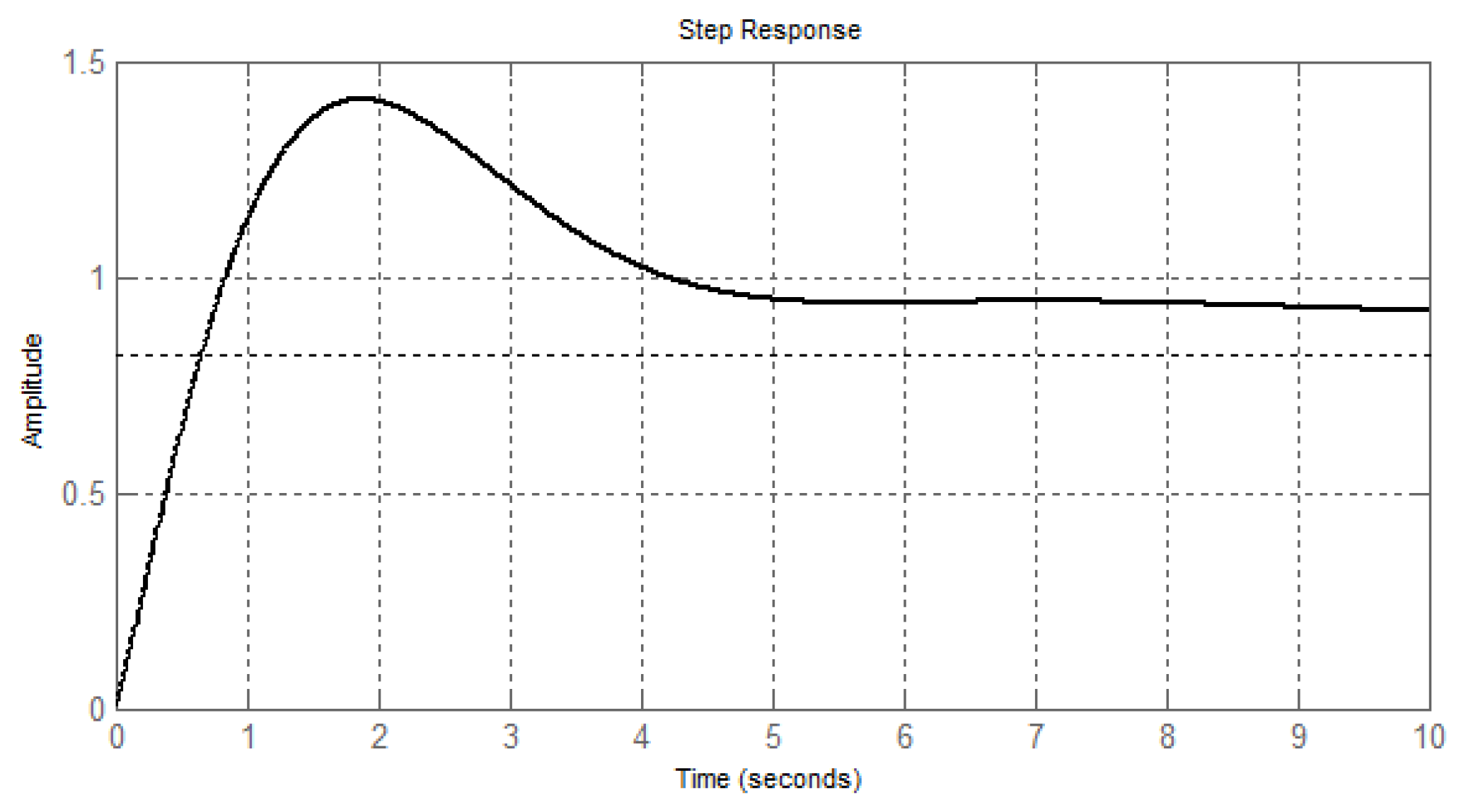 Energies 14 07374 g008 Energies 14 07374 g008