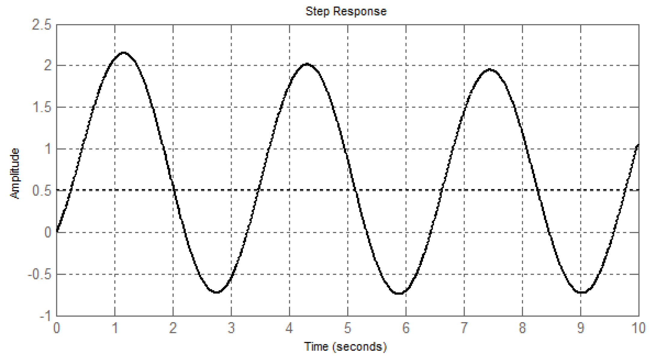 Energies 14 07374 g009 Energies 14 07374 g009