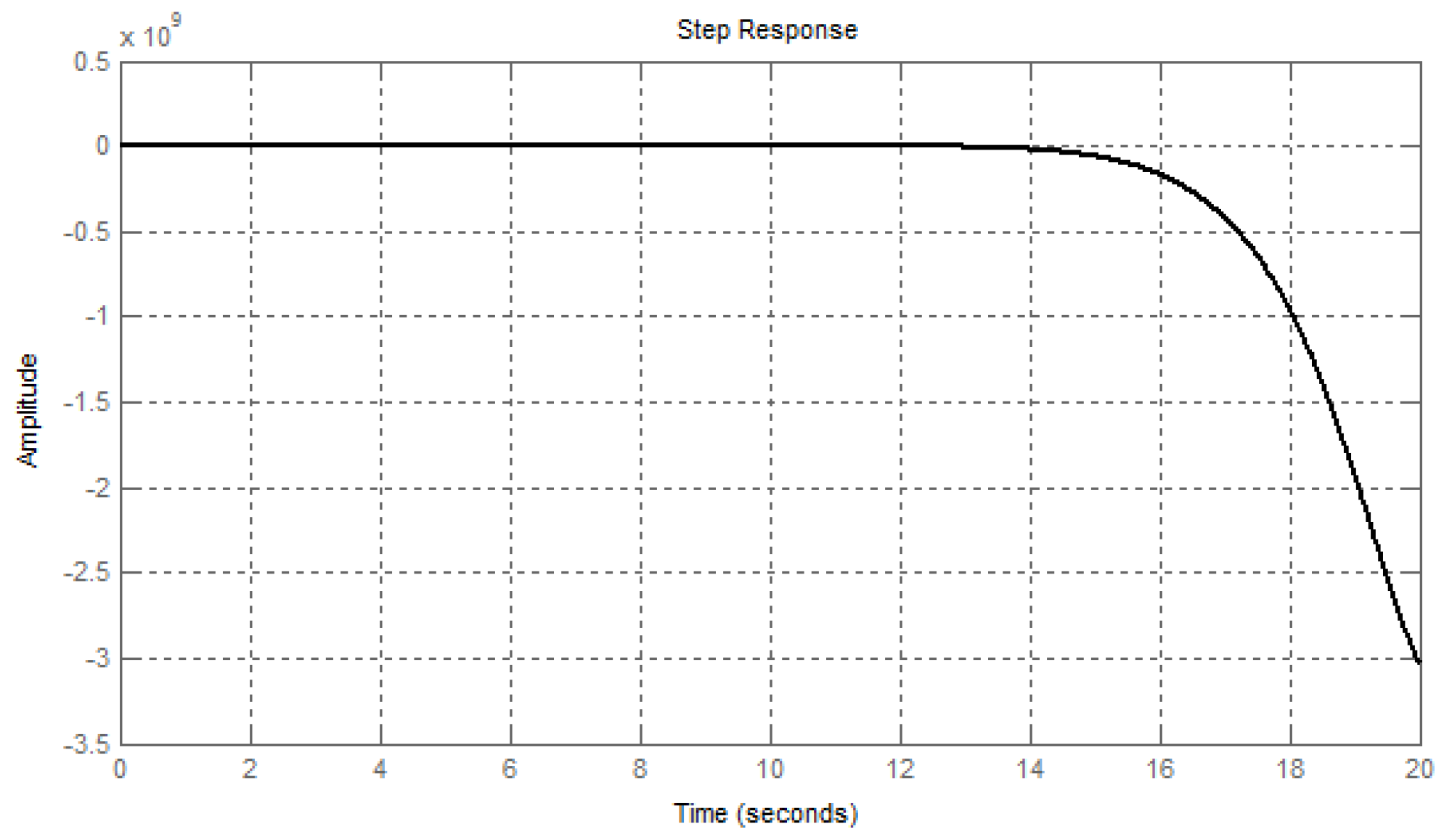 Energies 14 07374 g018 Energies 14 07374 g018