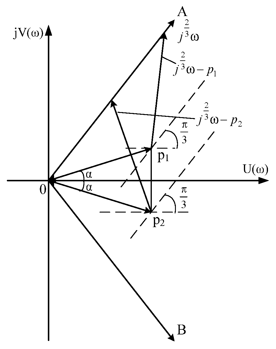 Energies 14 07374 g024 Energies 14 07374 g024