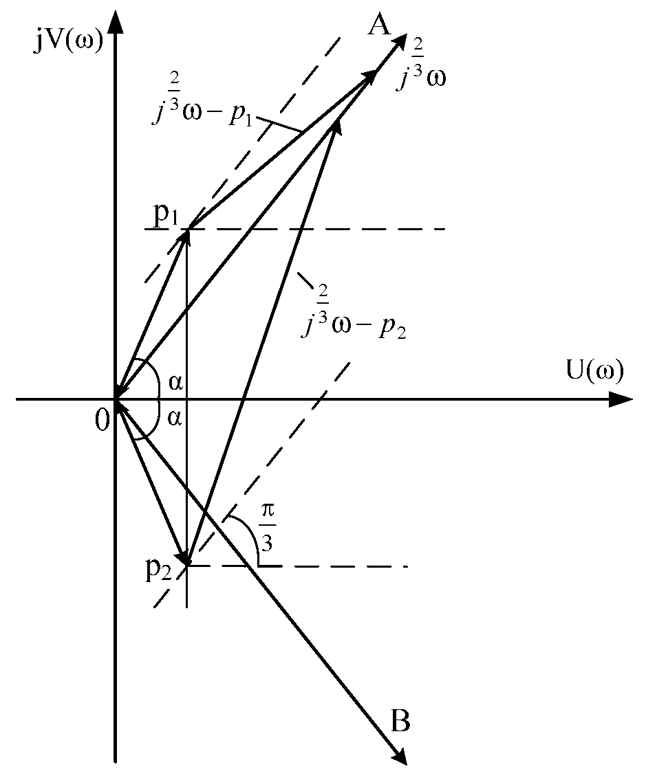 Energies 14 07374 g025 Energies 14 07374 g025