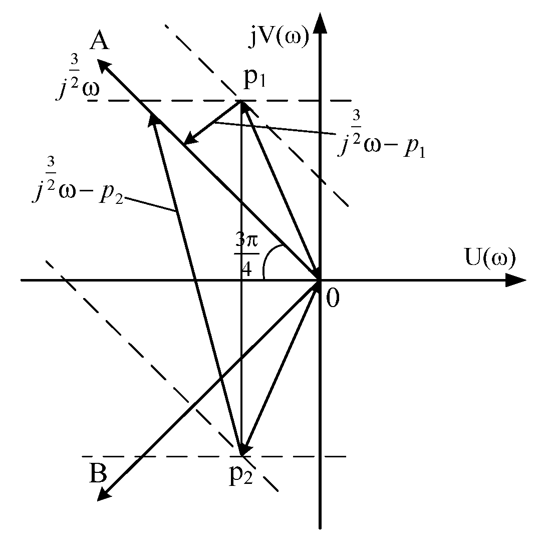 Energies 14 07374 g029 Energies 14 07374 g029