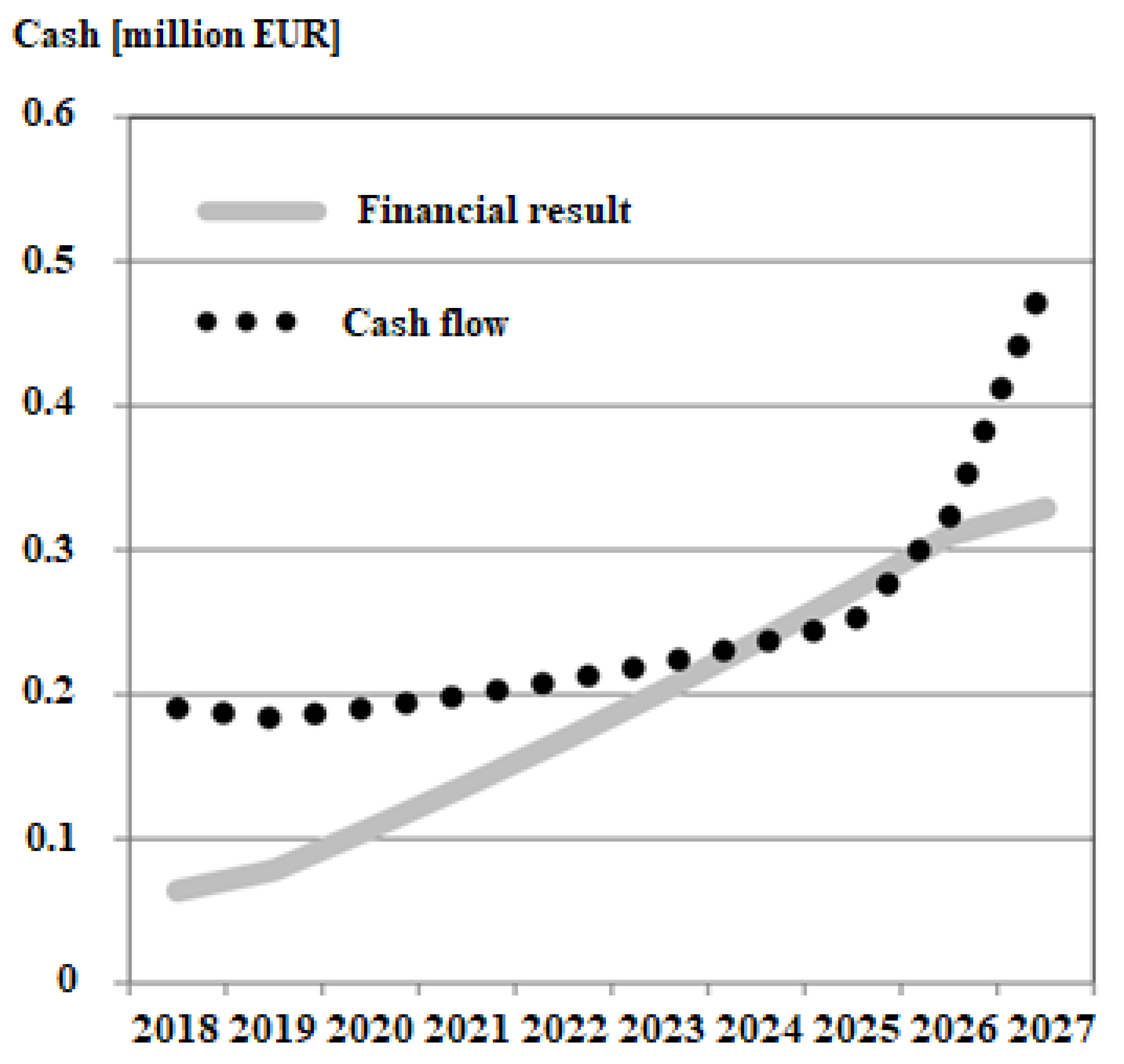 Energies 14 07375 g002 Energies 14 07375 g002