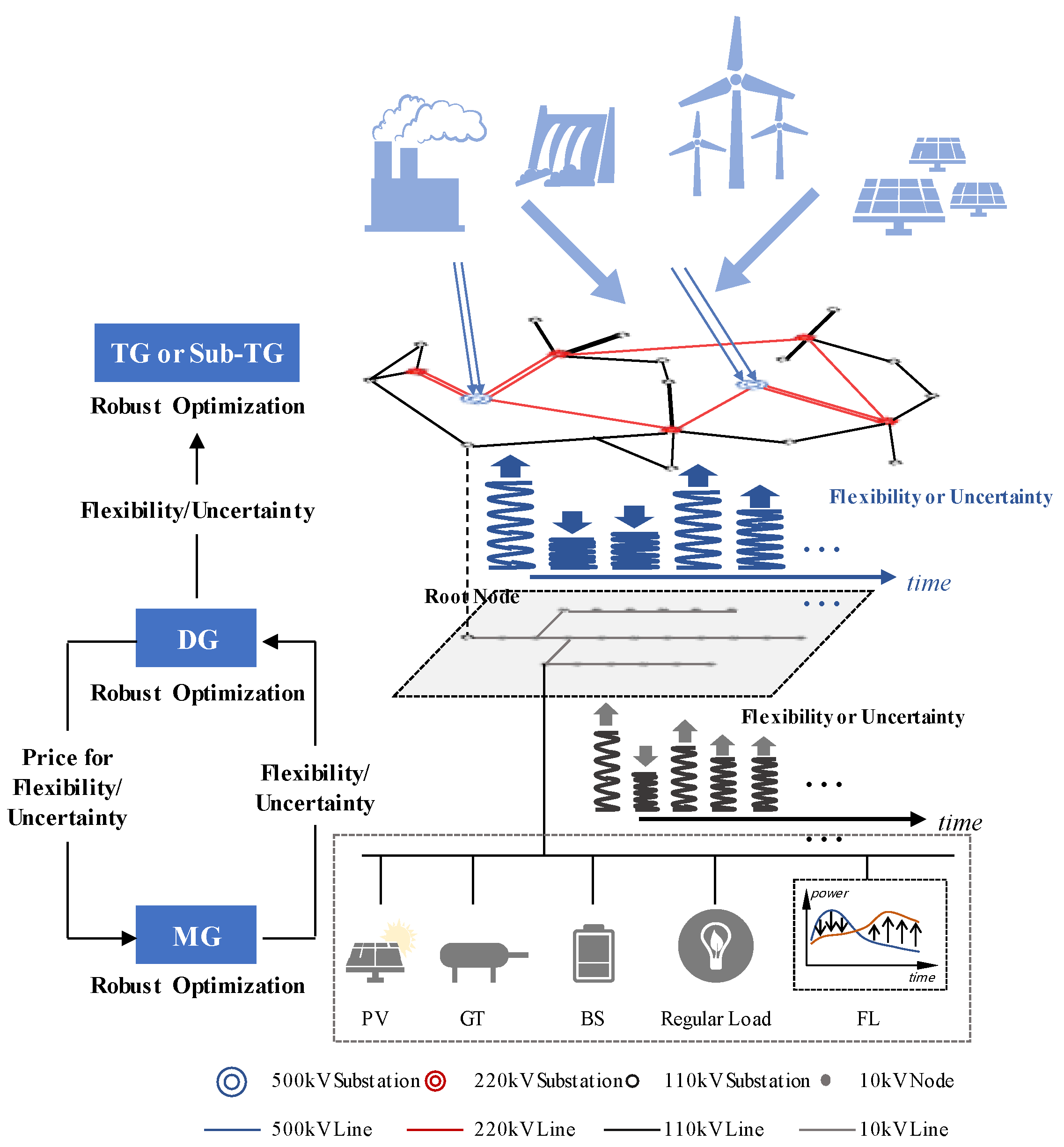 Energies 14 07376 g001 550