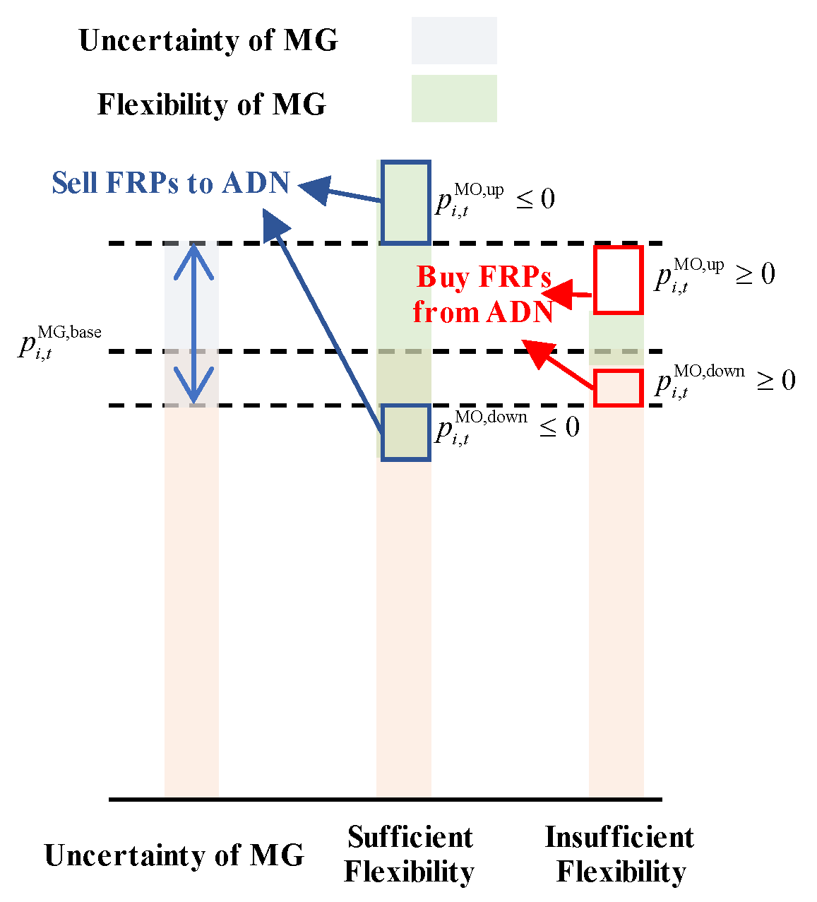 Energies 14 07376 g002 550