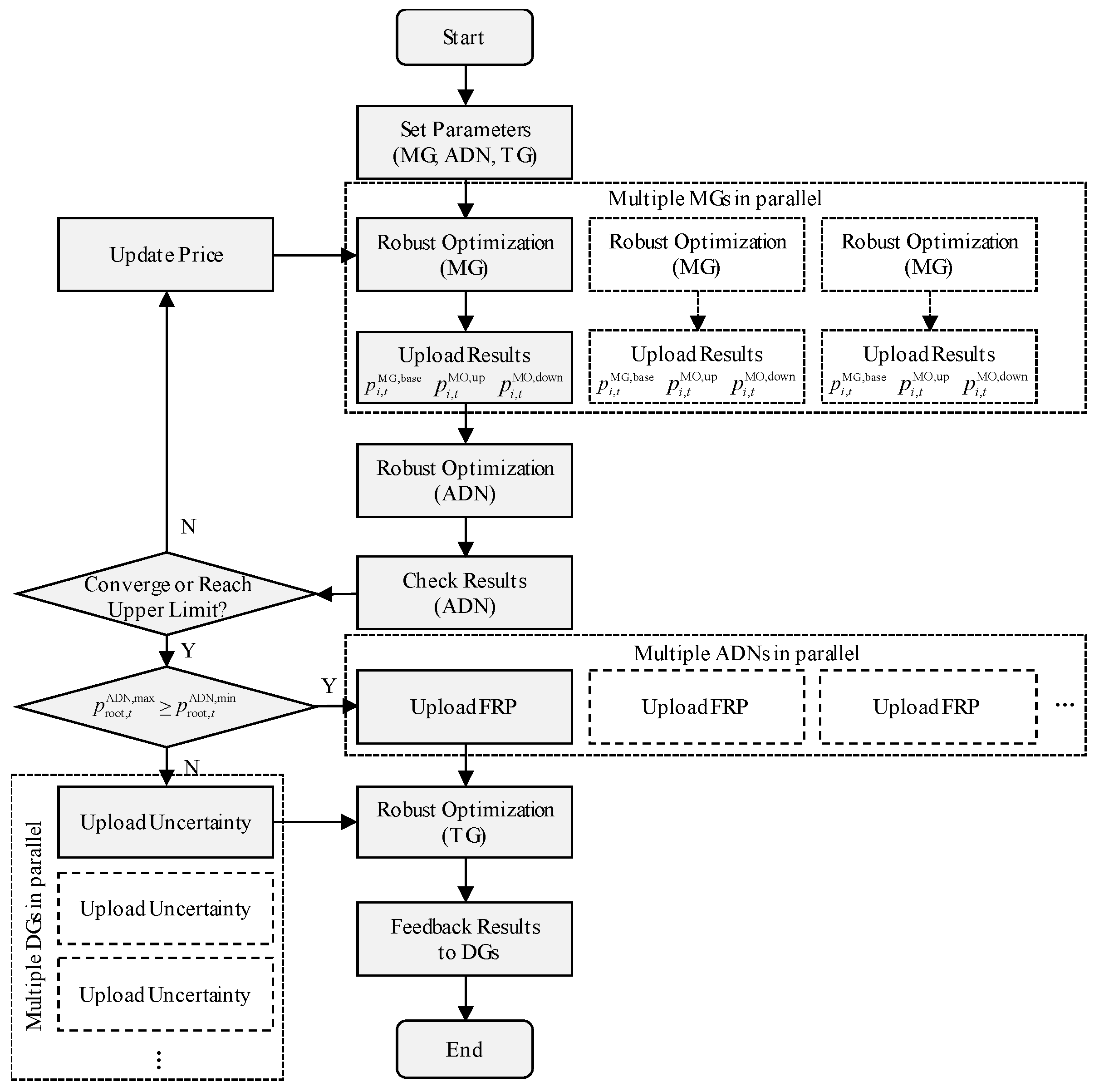 Energies 14 07376 g004 550