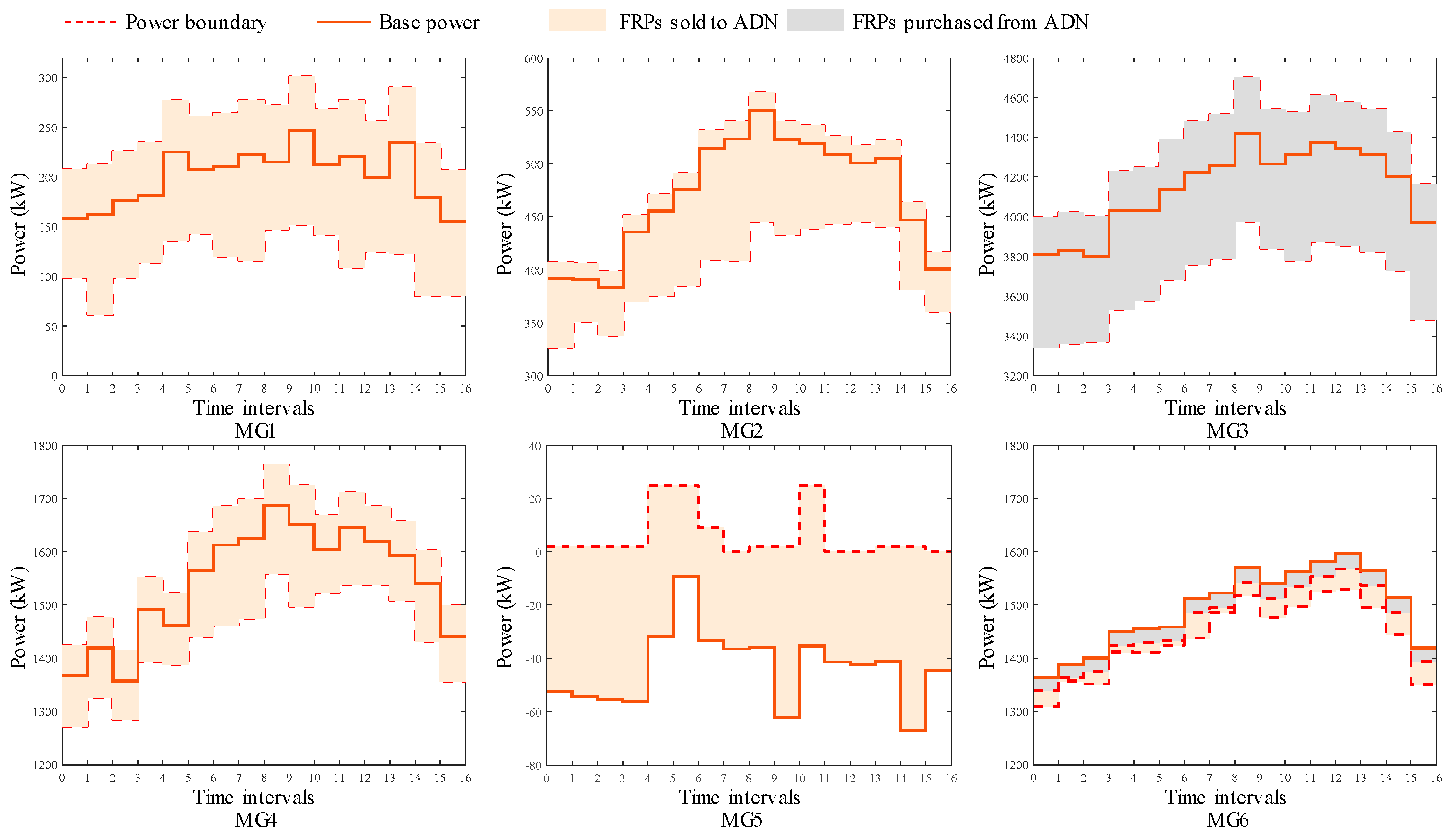 Energies 14 07376 g006 550