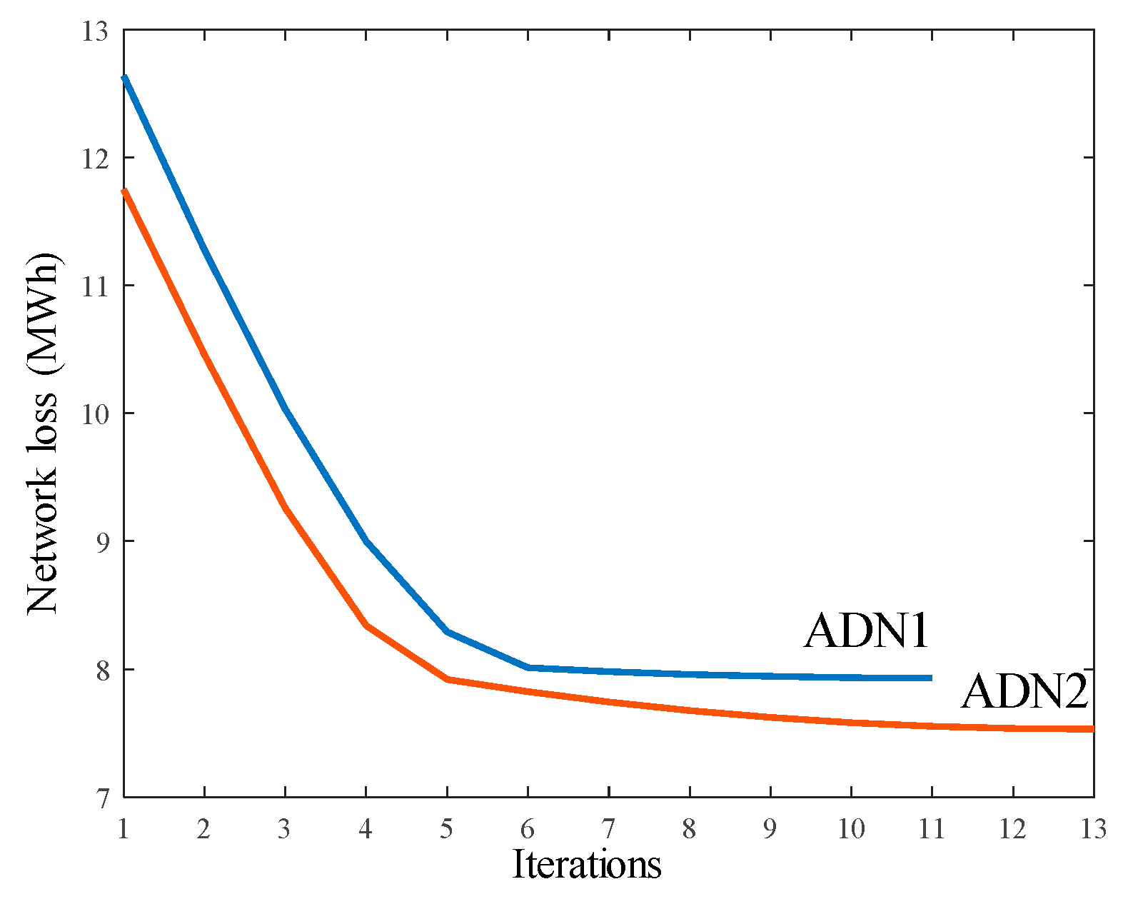 Energies 14 07376 g010 550